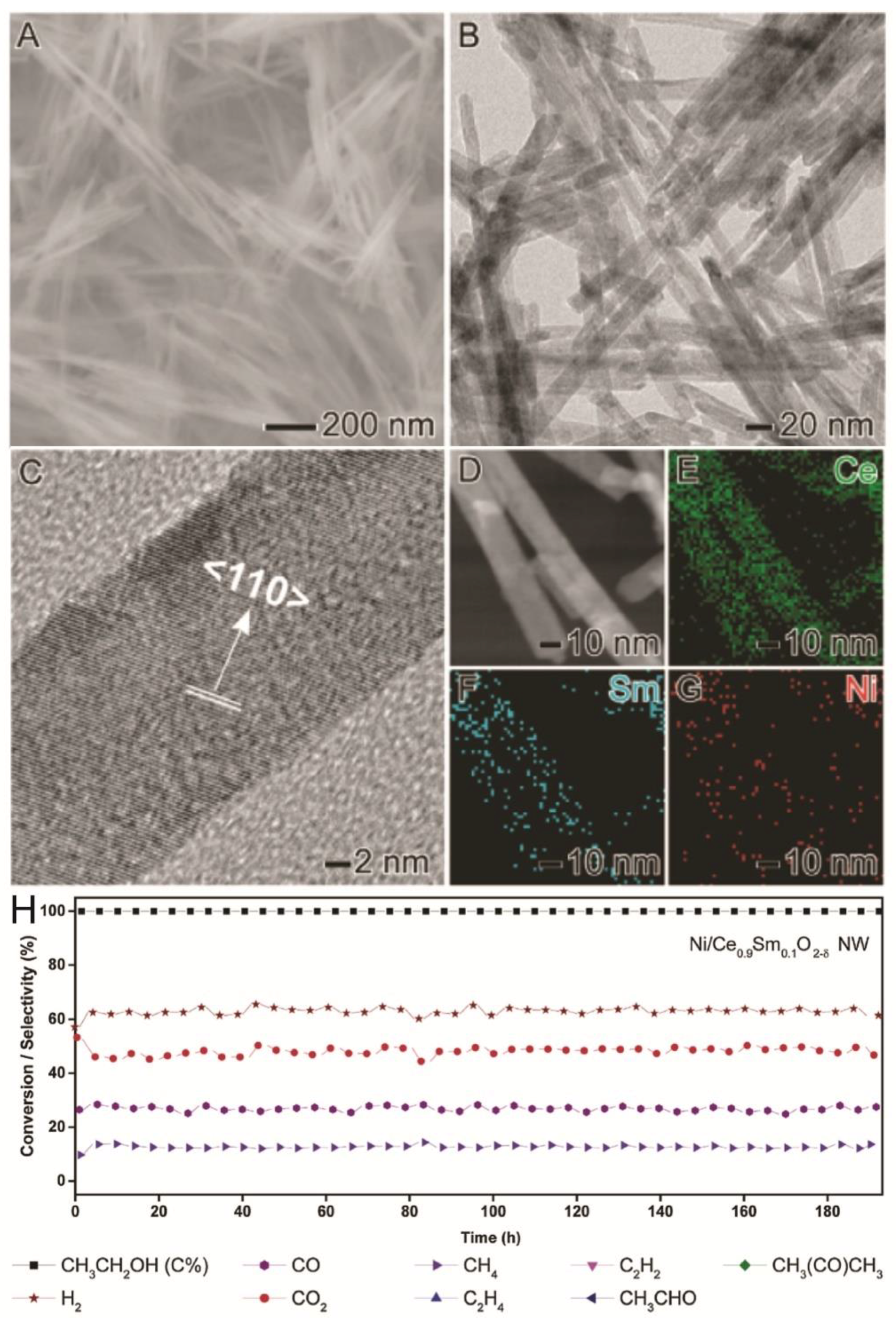Hydrogen 03 00014 g005