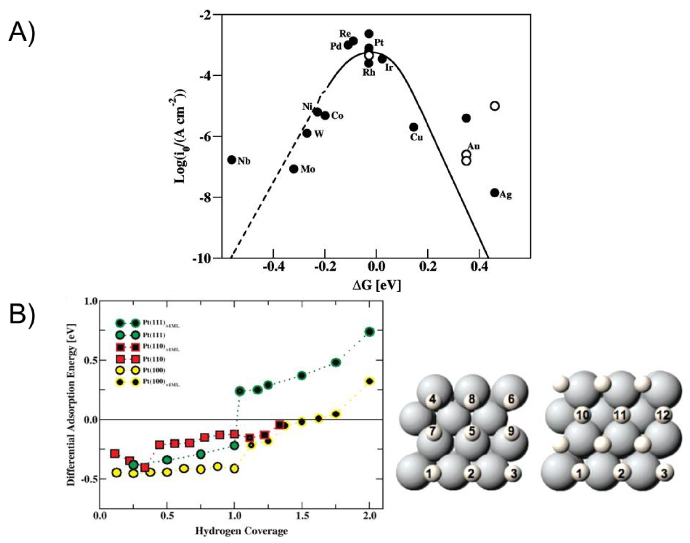 Hydrogen 03 00014 g009