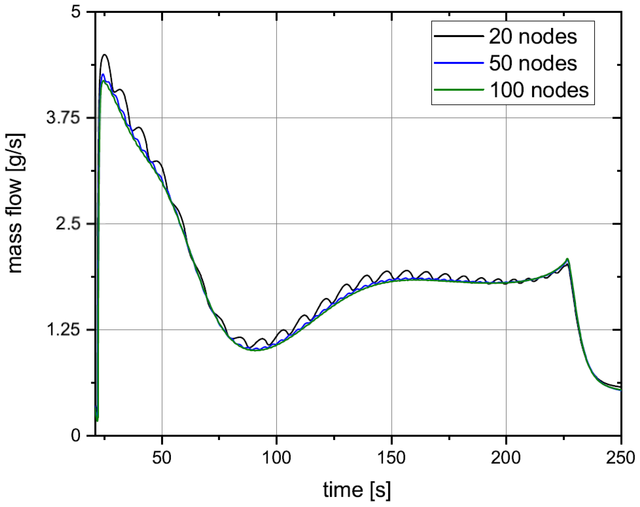 Hydrogen 03 00015 g003 Hydrogen 03 00015 g003