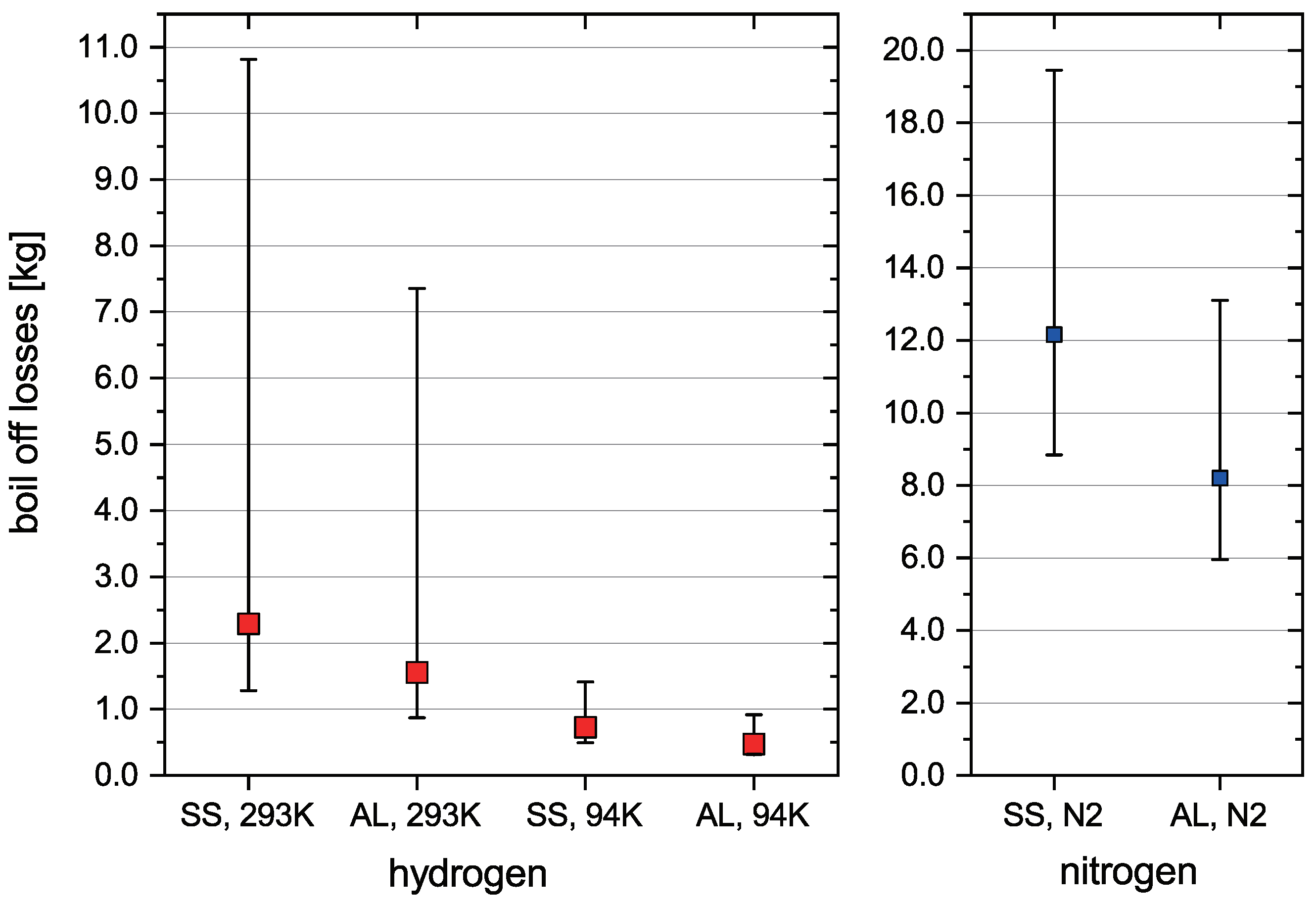 Hydrogen 03 00015 g004 Hydrogen 03 00015 g004