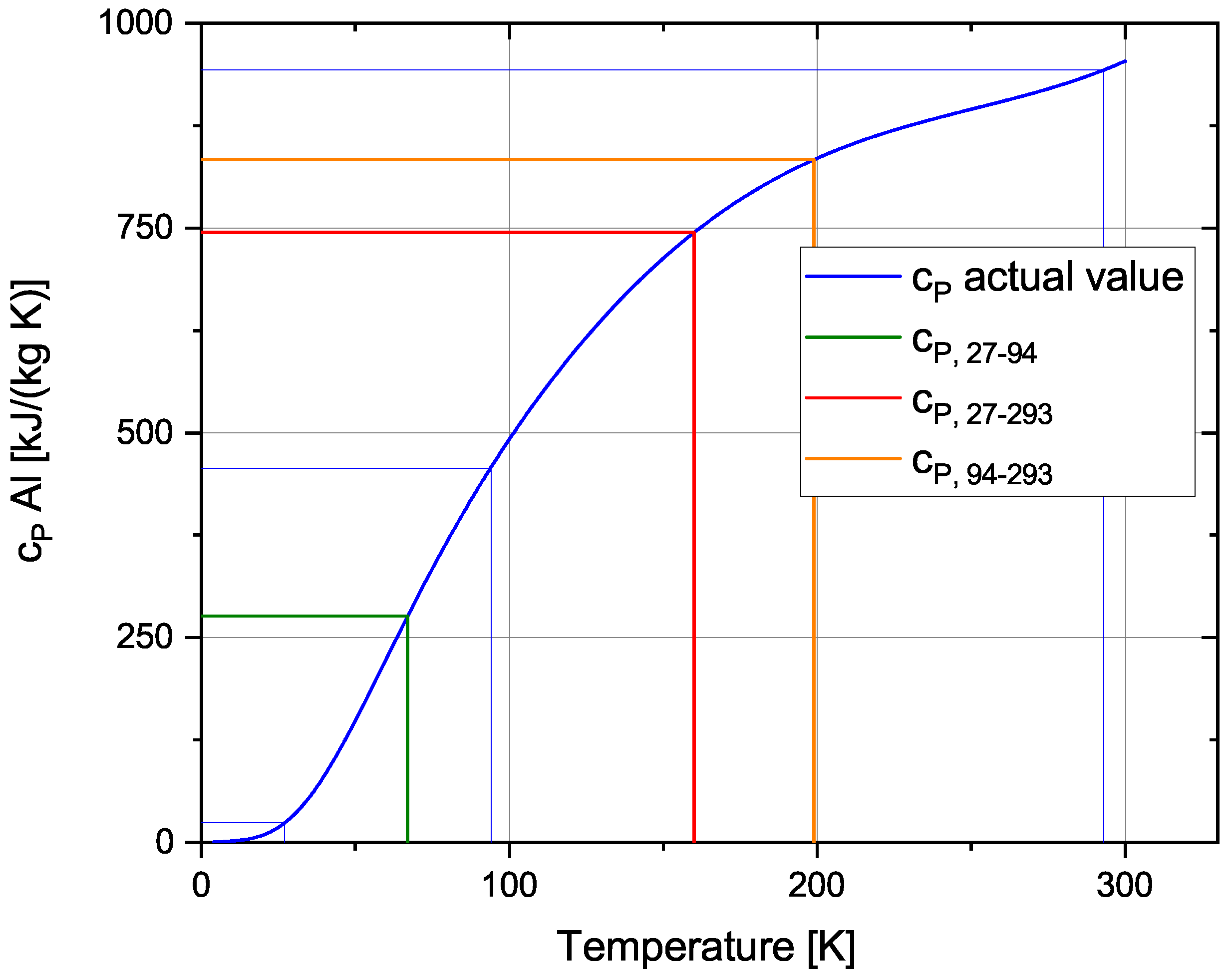 Hydrogen 03 00015 g005 Hydrogen 03 00015 g005
