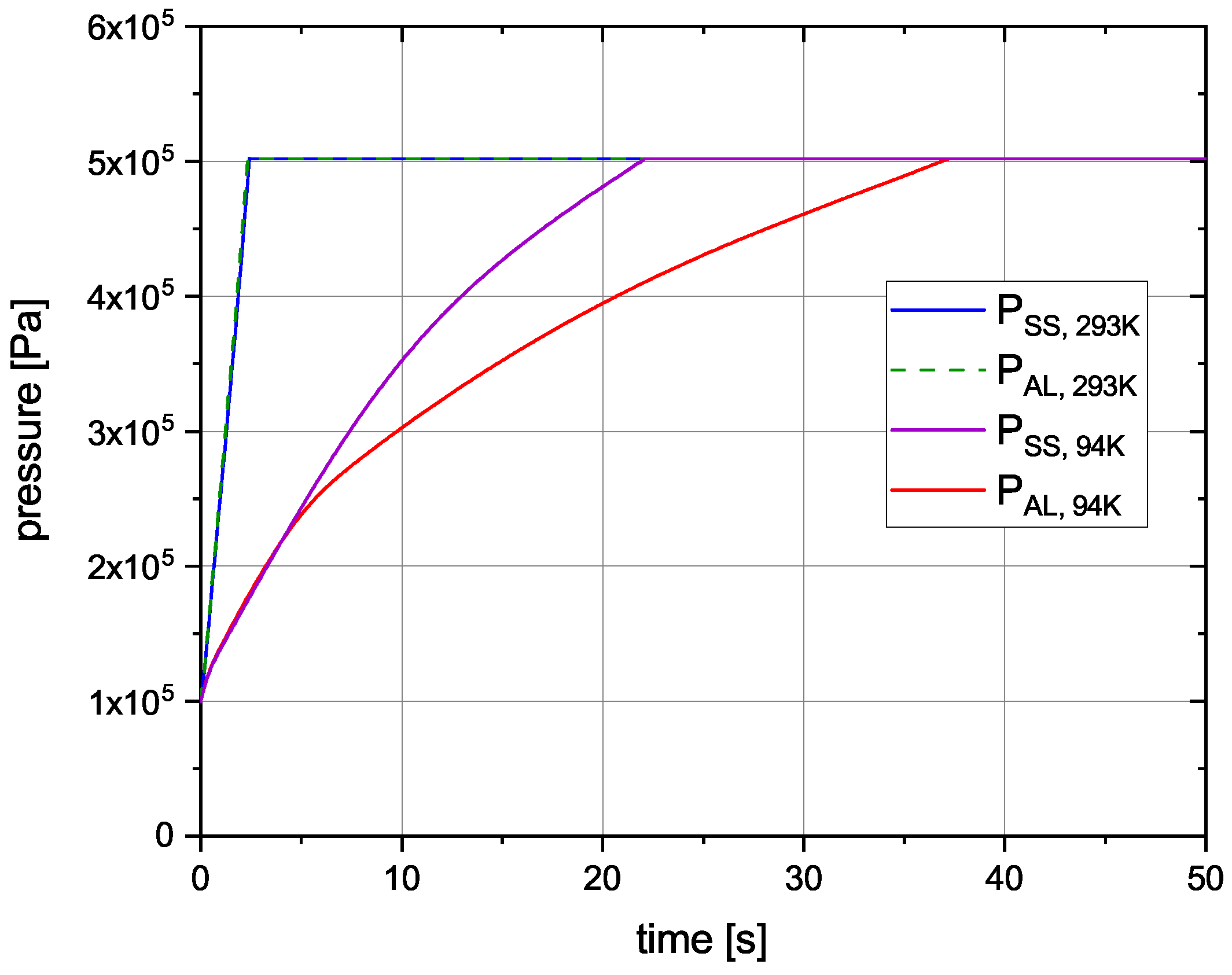 Hydrogen 03 00015 g006 Hydrogen 03 00015 g006