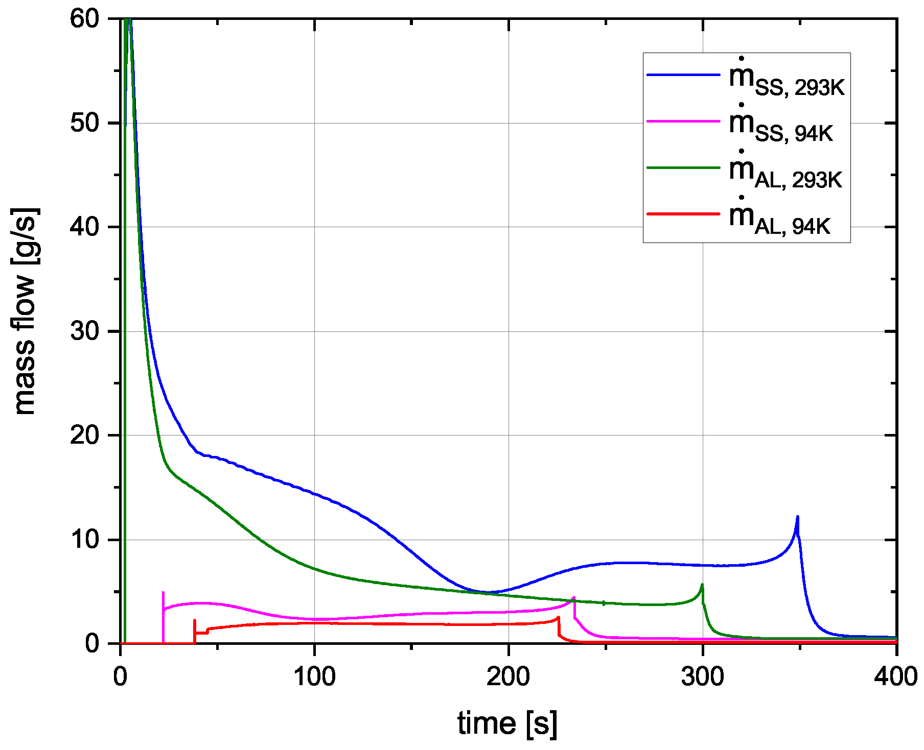 Hydrogen 03 00015 g007 Hydrogen 03 00015 g007