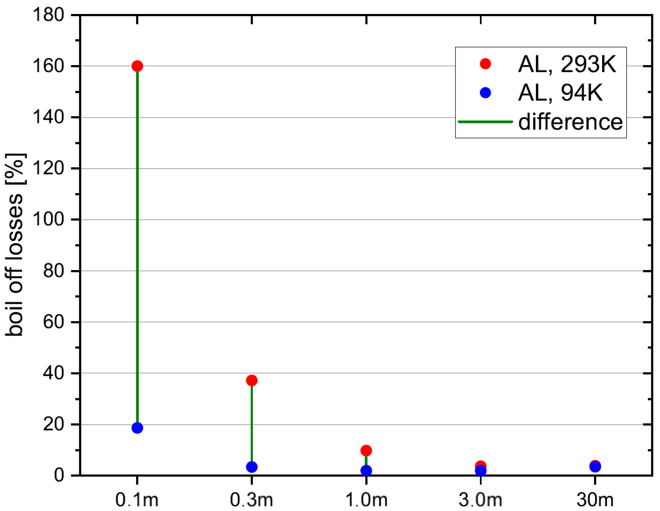 Hydrogen 03 00015 g009 Hydrogen 03 00015 g009