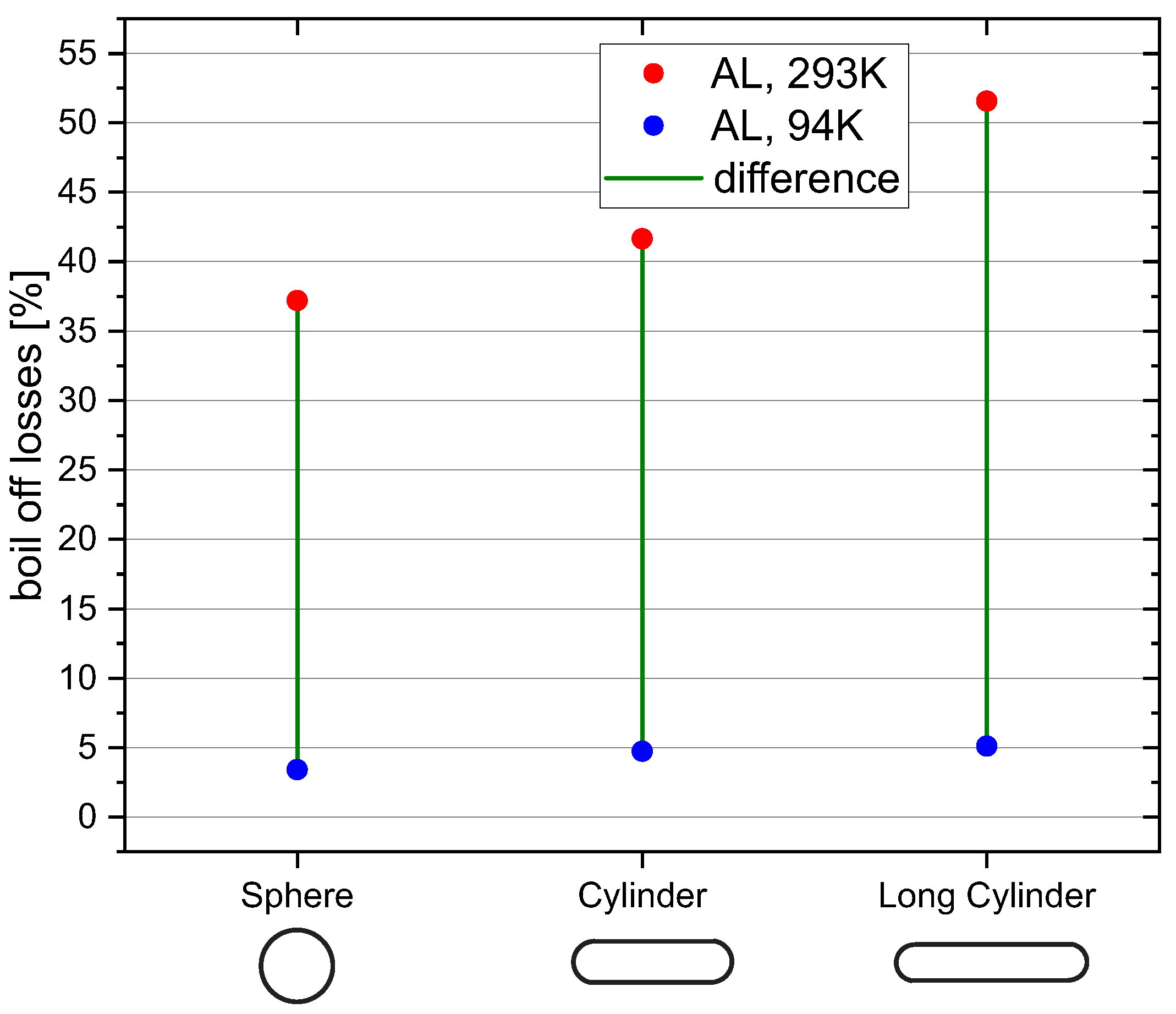 Hydrogen 03 00015 g010 Hydrogen 03 00015 g010