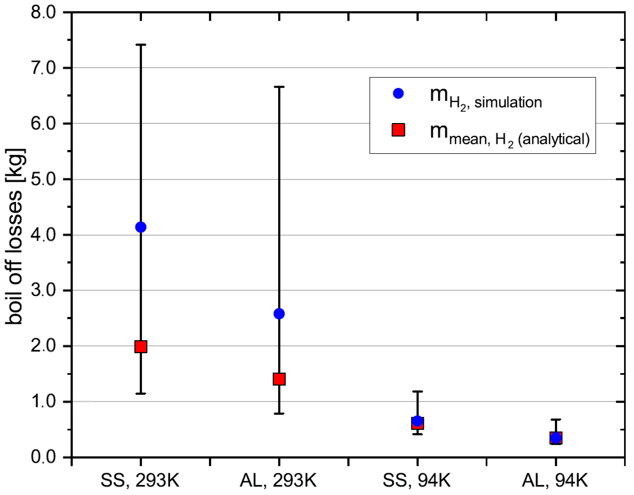 Hydrogen 03 00015 g013 Hydrogen 03 00015 g013