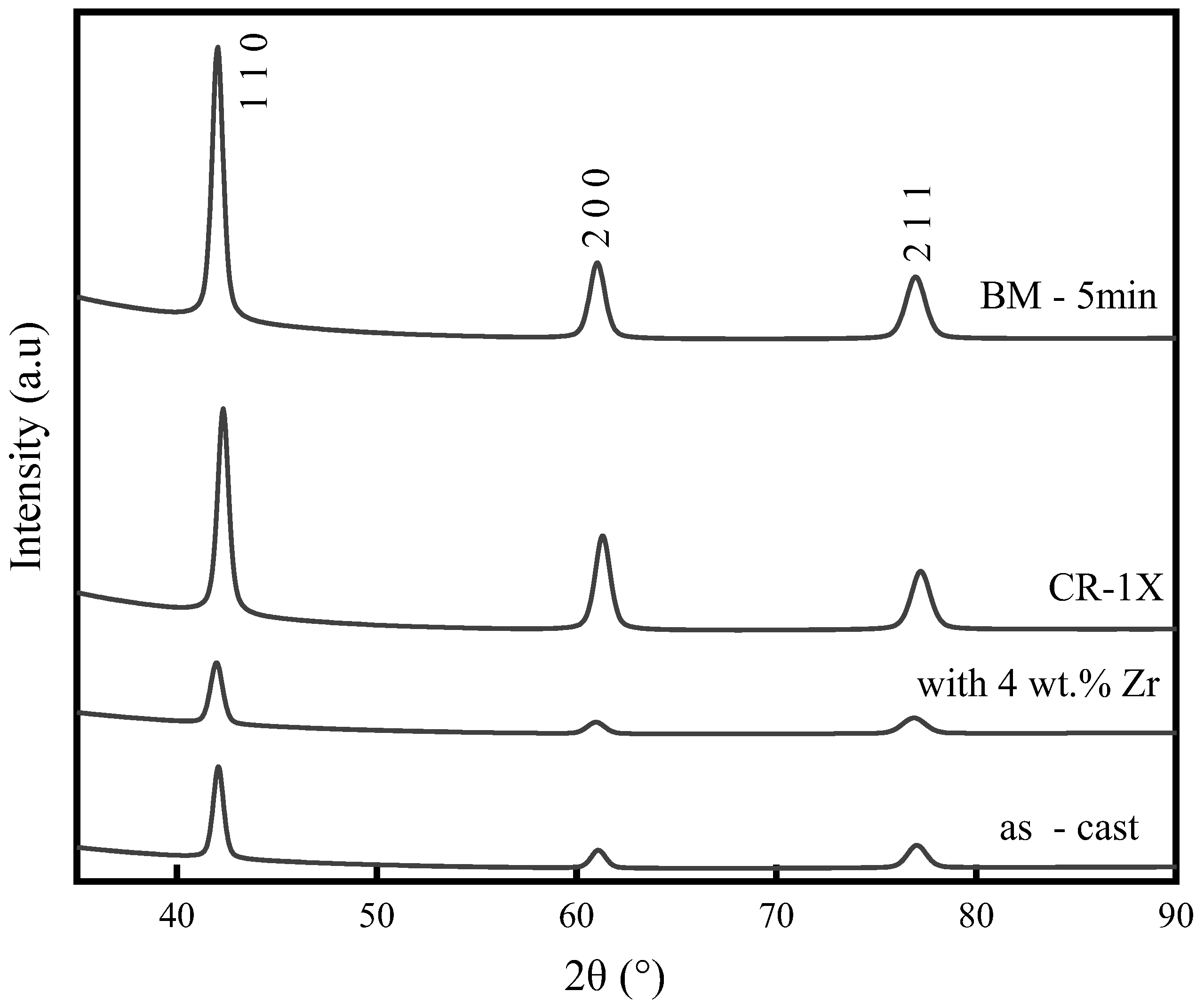 Hydrogen 03 00018 g003