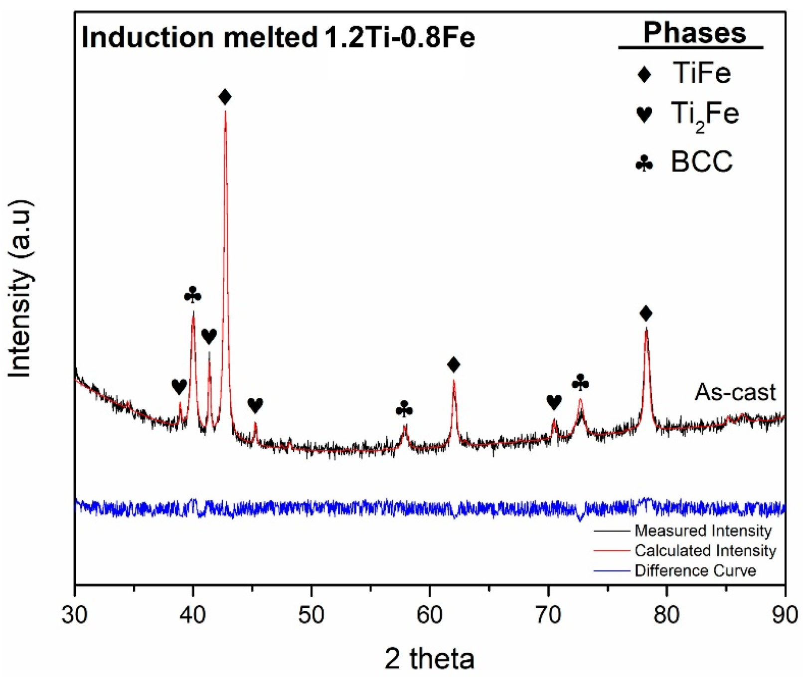 Hydrogen 03 00023 g002