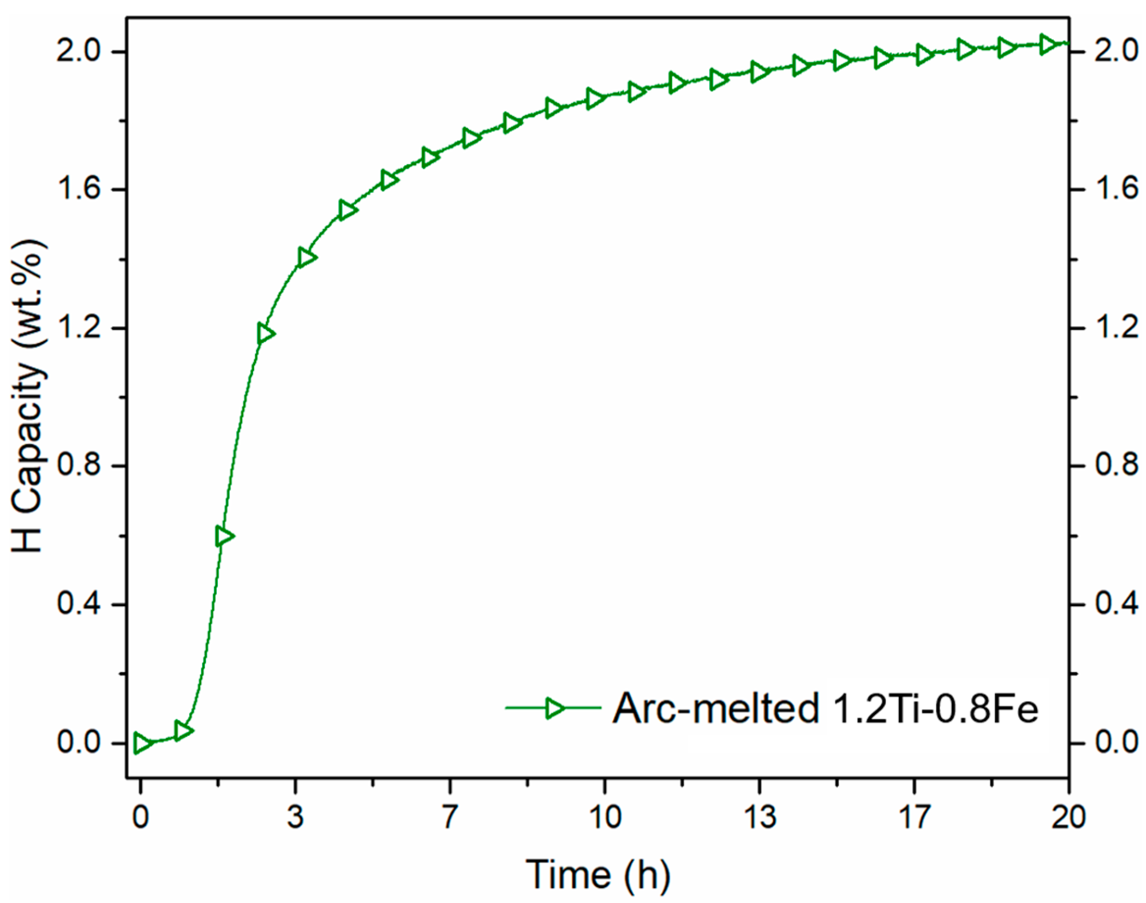 Hydrogen 03 00023 g006