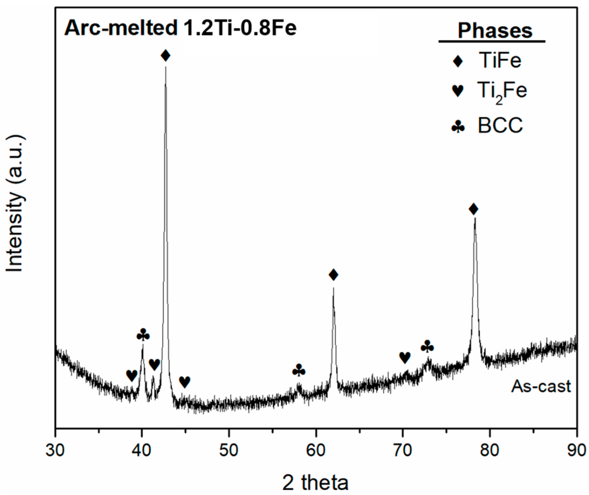 Hydrogen 03 00023 g007