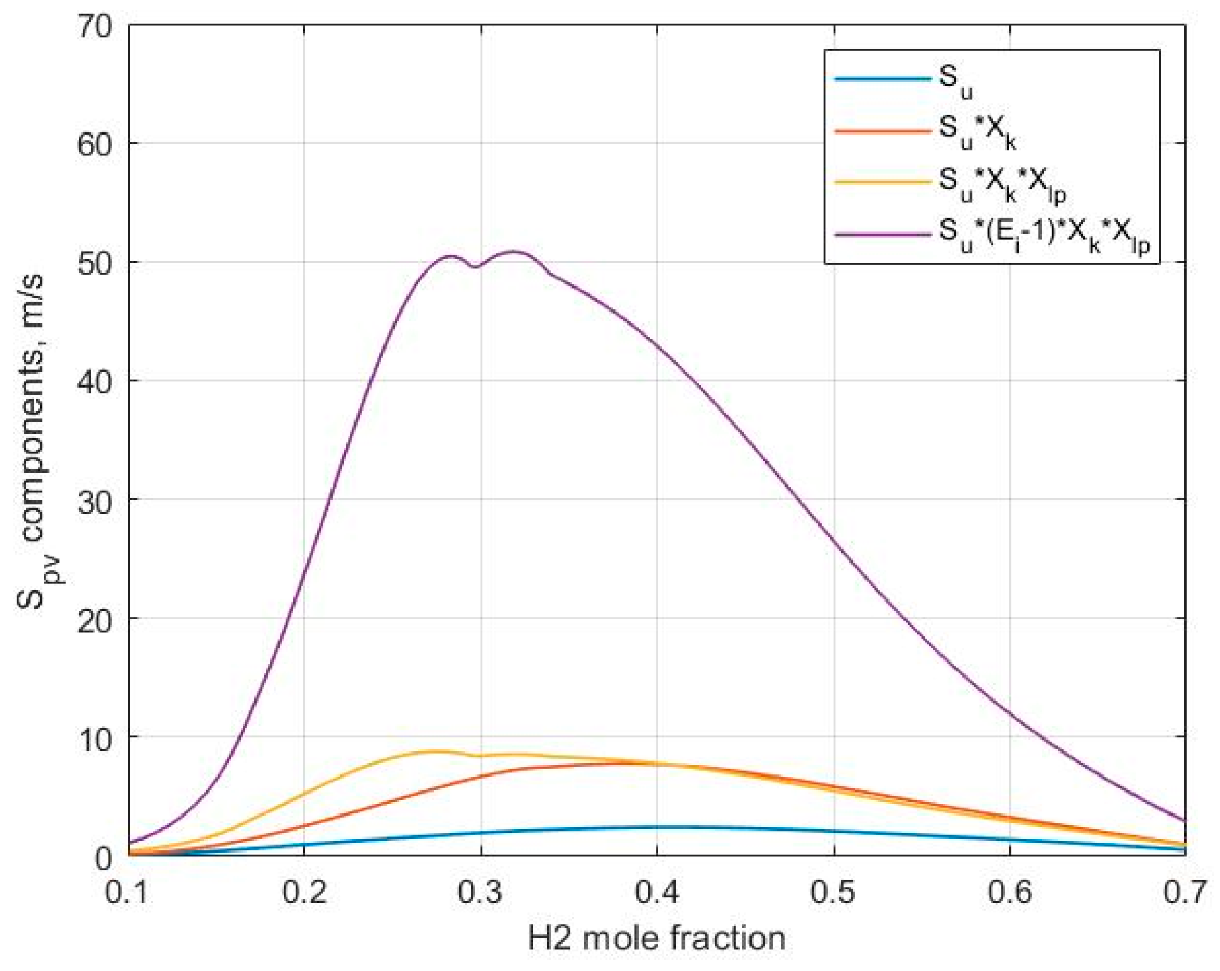 Hydrogen 03 00027 g002
