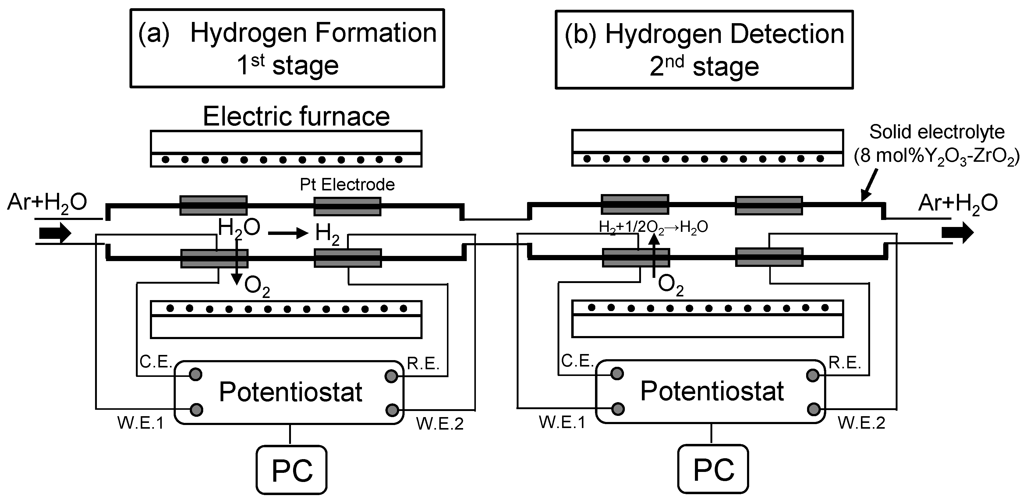 Hydrogen 03 00029 g001
