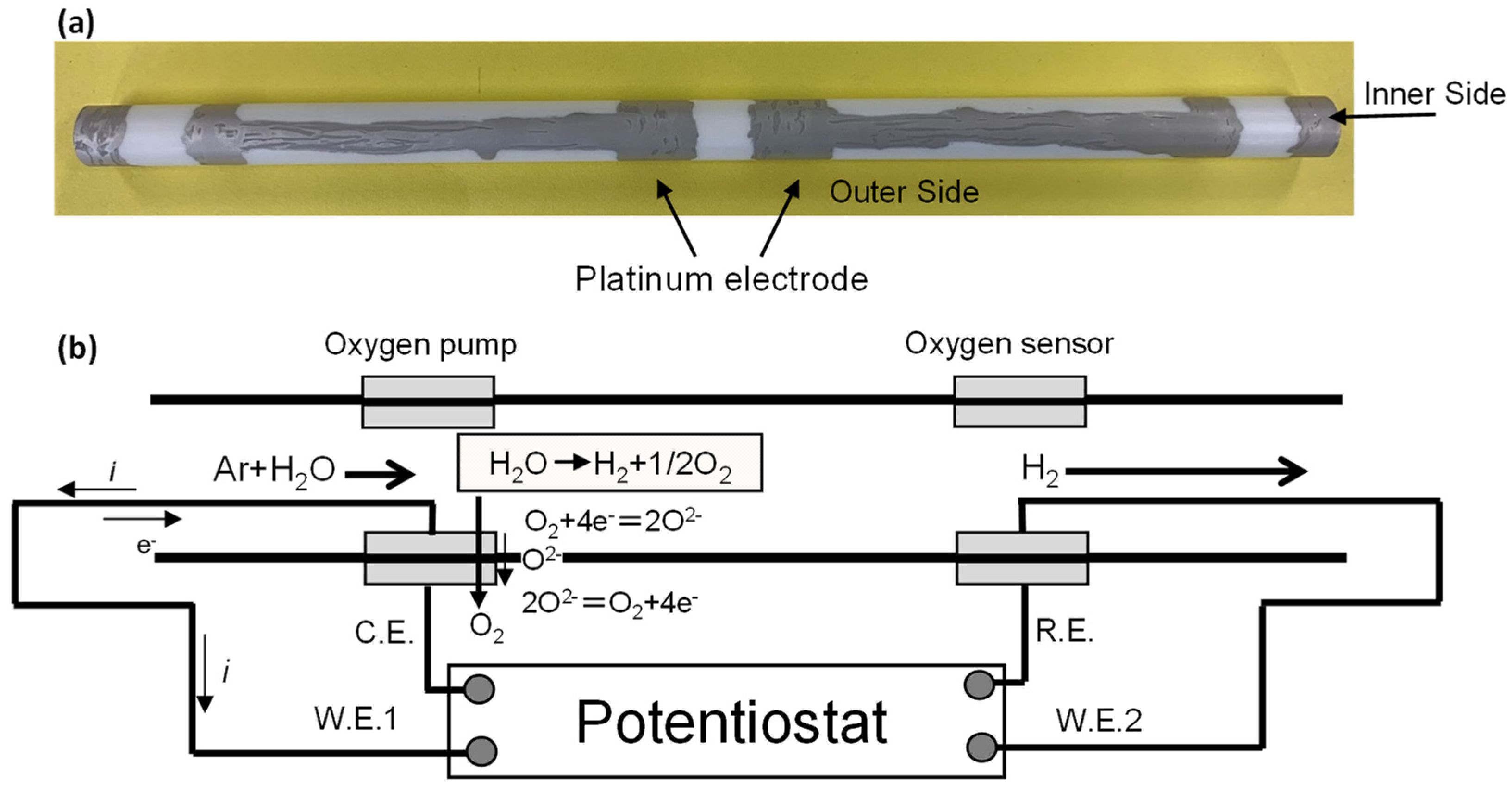 Hydrogen 03 00029 g002