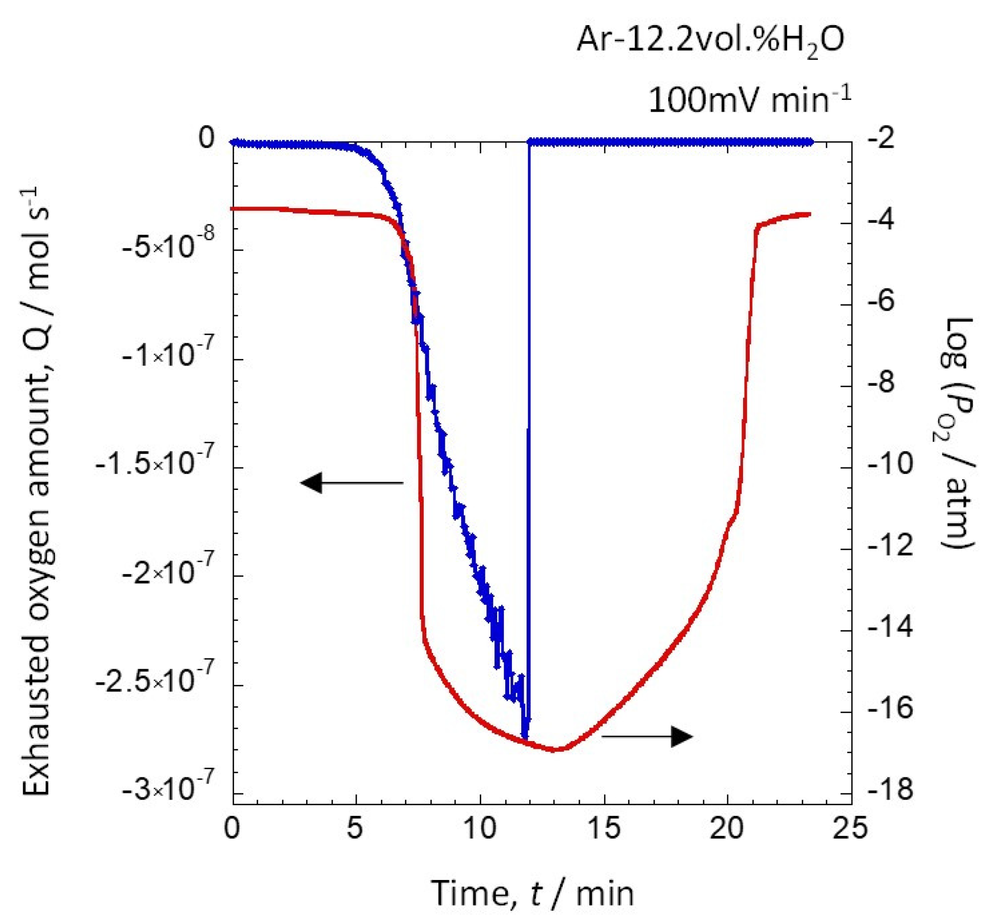Hydrogen 03 00029 g003