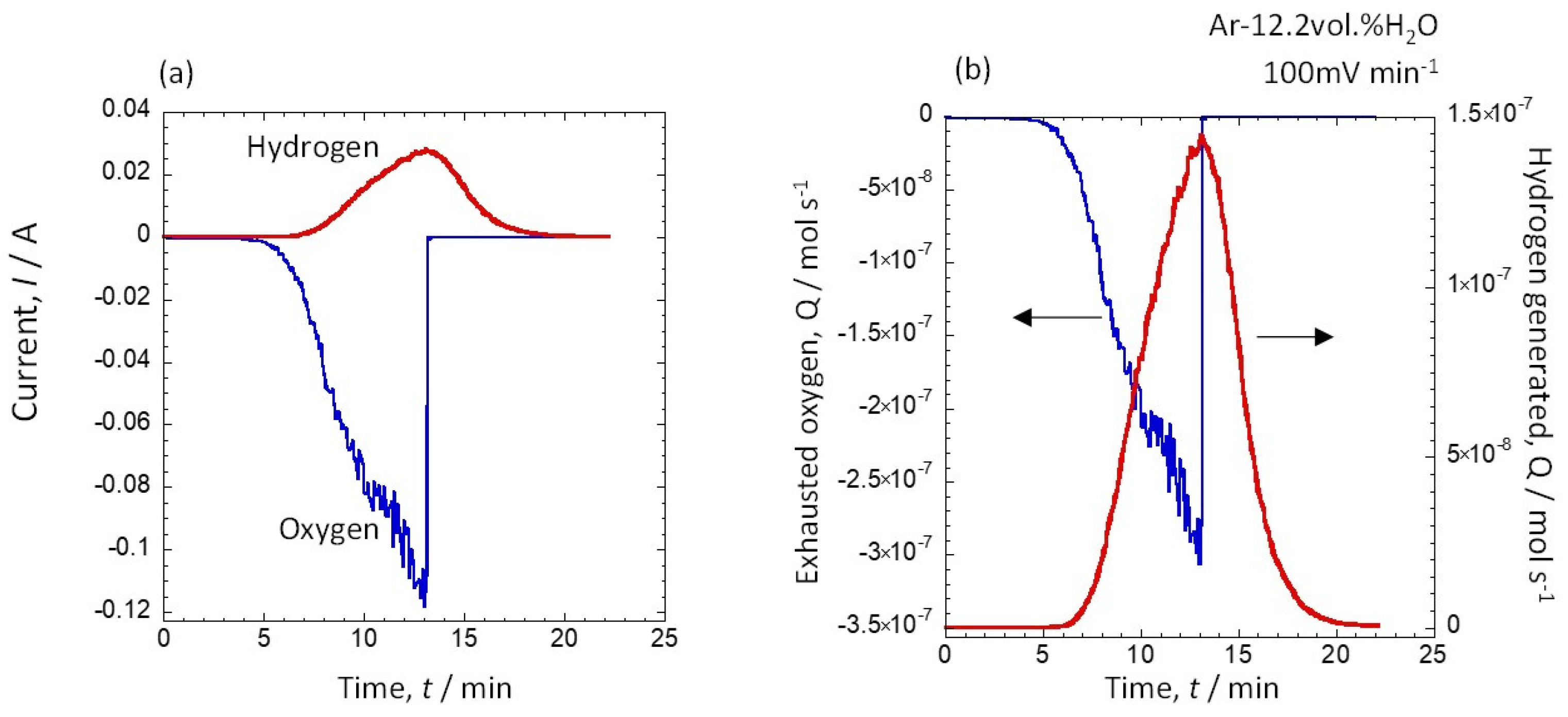 Hydrogen 03 00029 g004