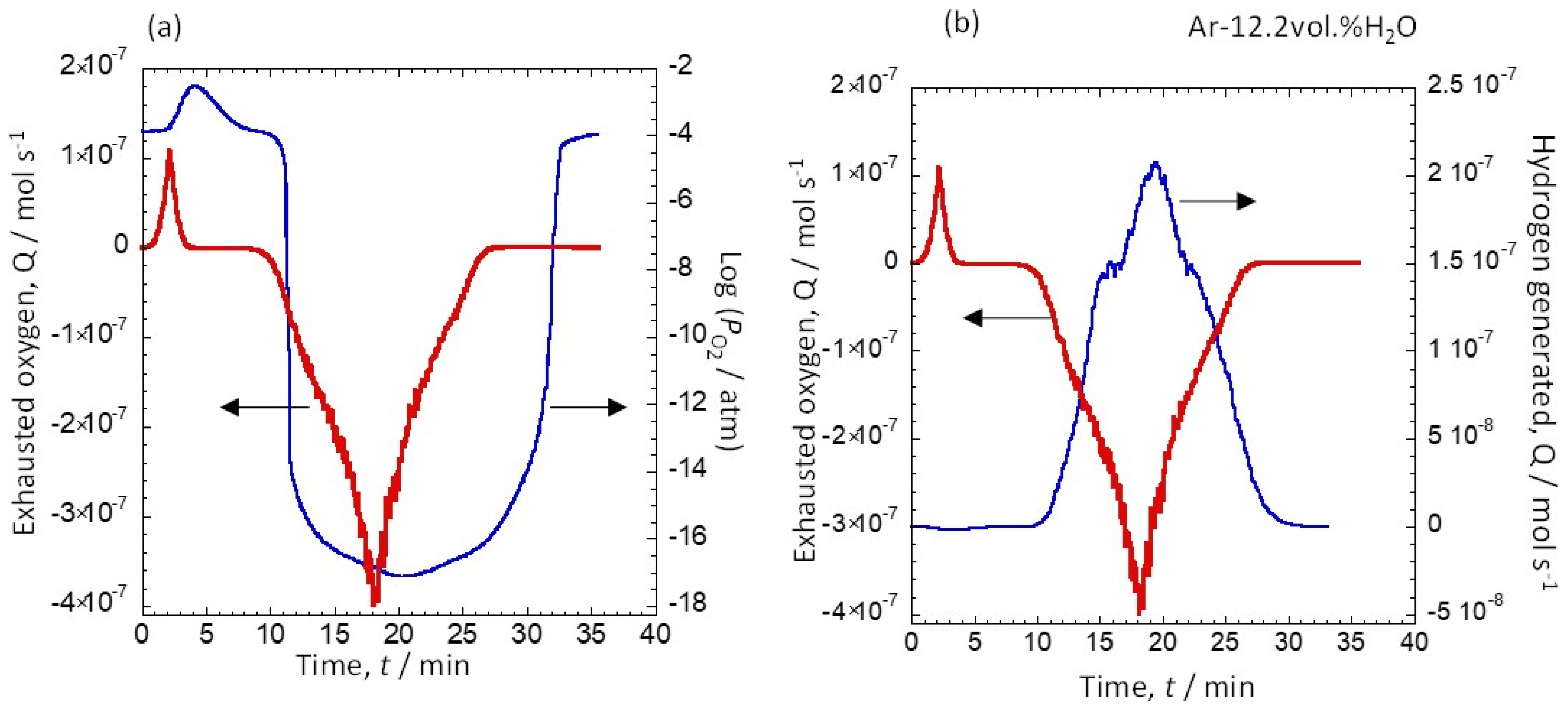 Hydrogen 03 00029 g005