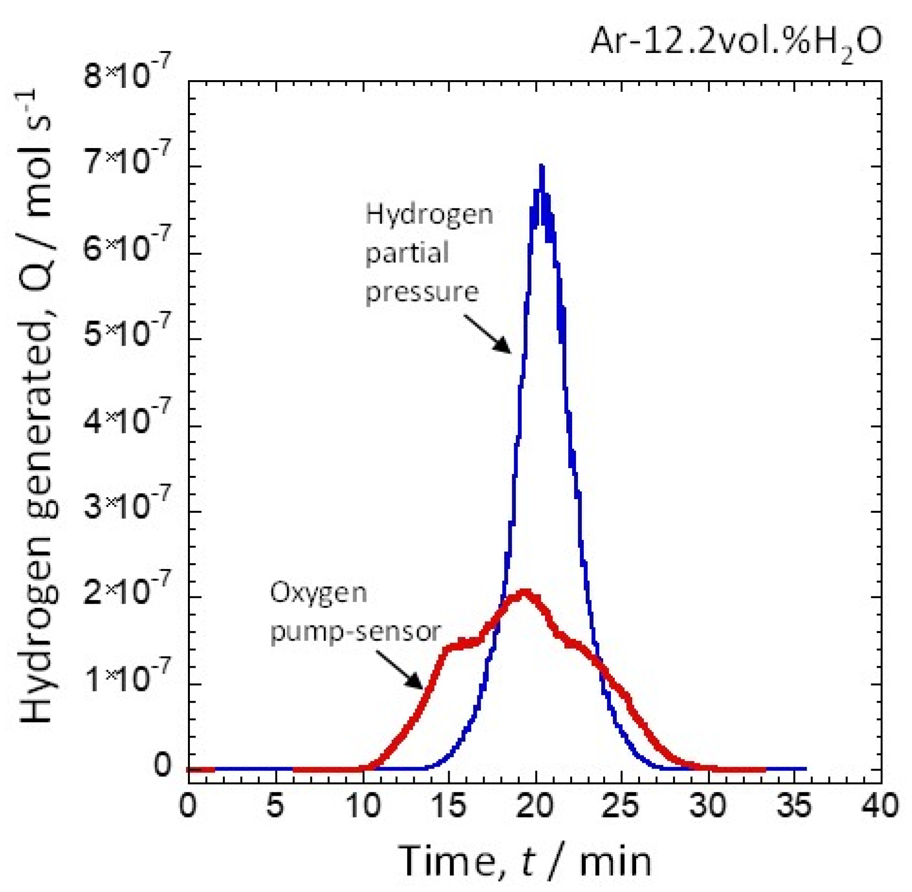 Hydrogen 03 00029 g006