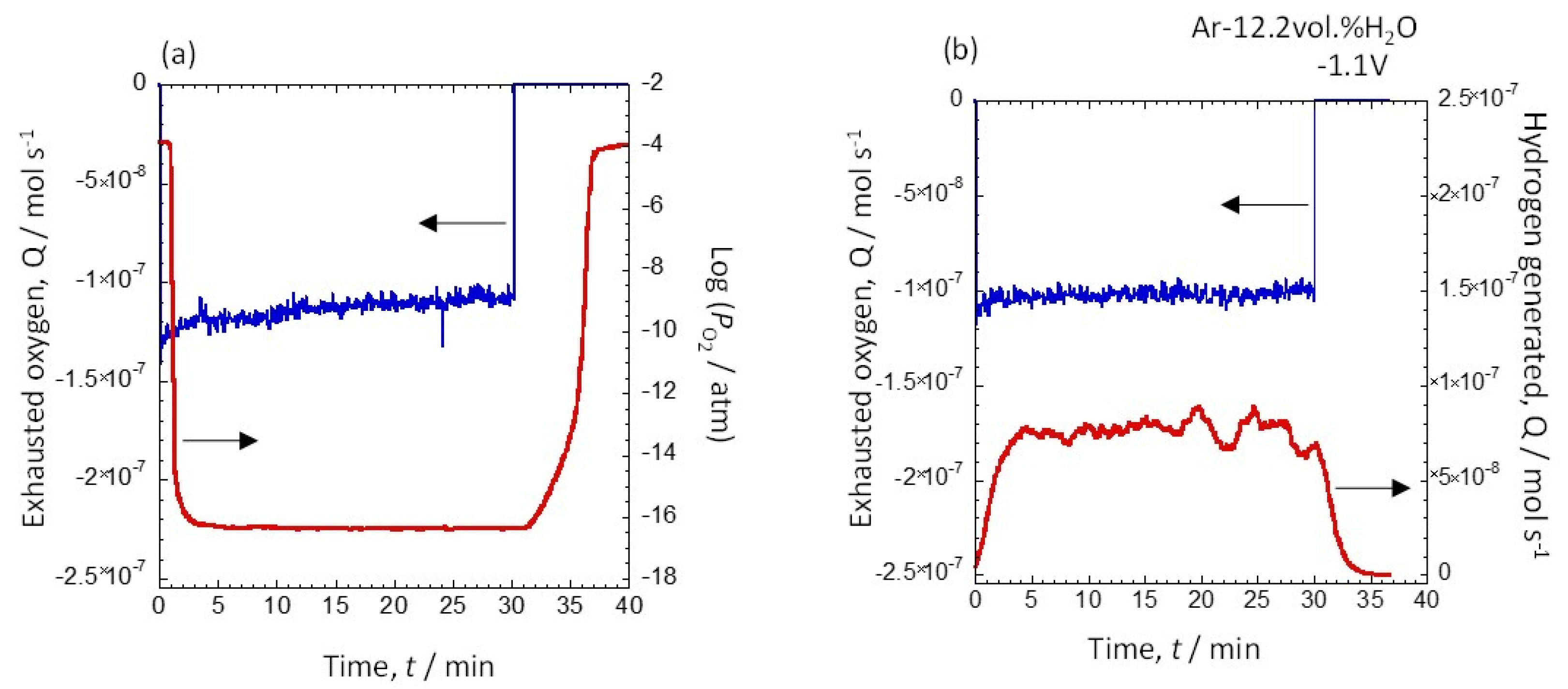 Hydrogen 03 00029 g007