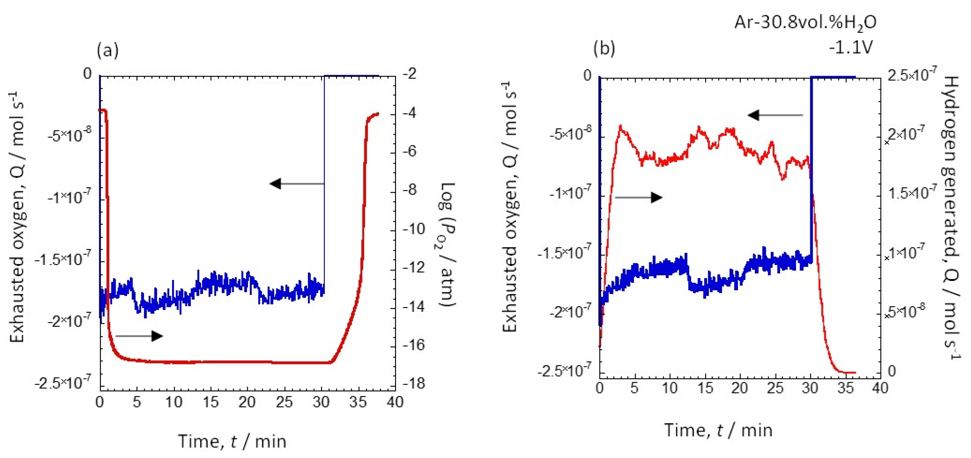 Hydrogen 03 00029 g008