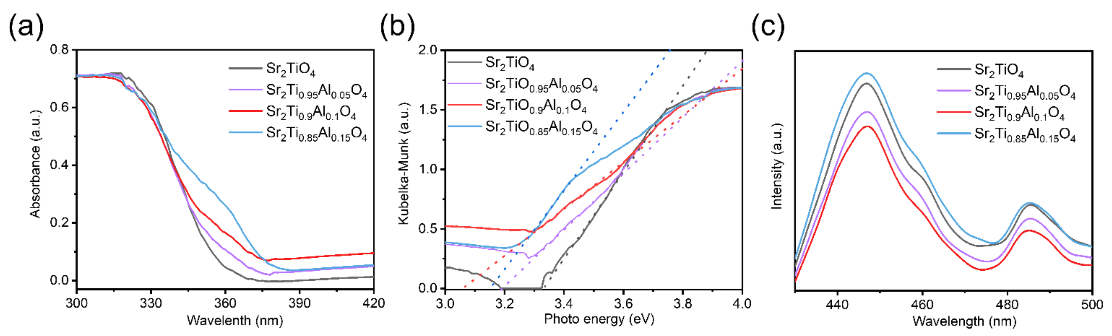 Hydrogen 03 00032 g005 Hydrogen 03 00032 g005