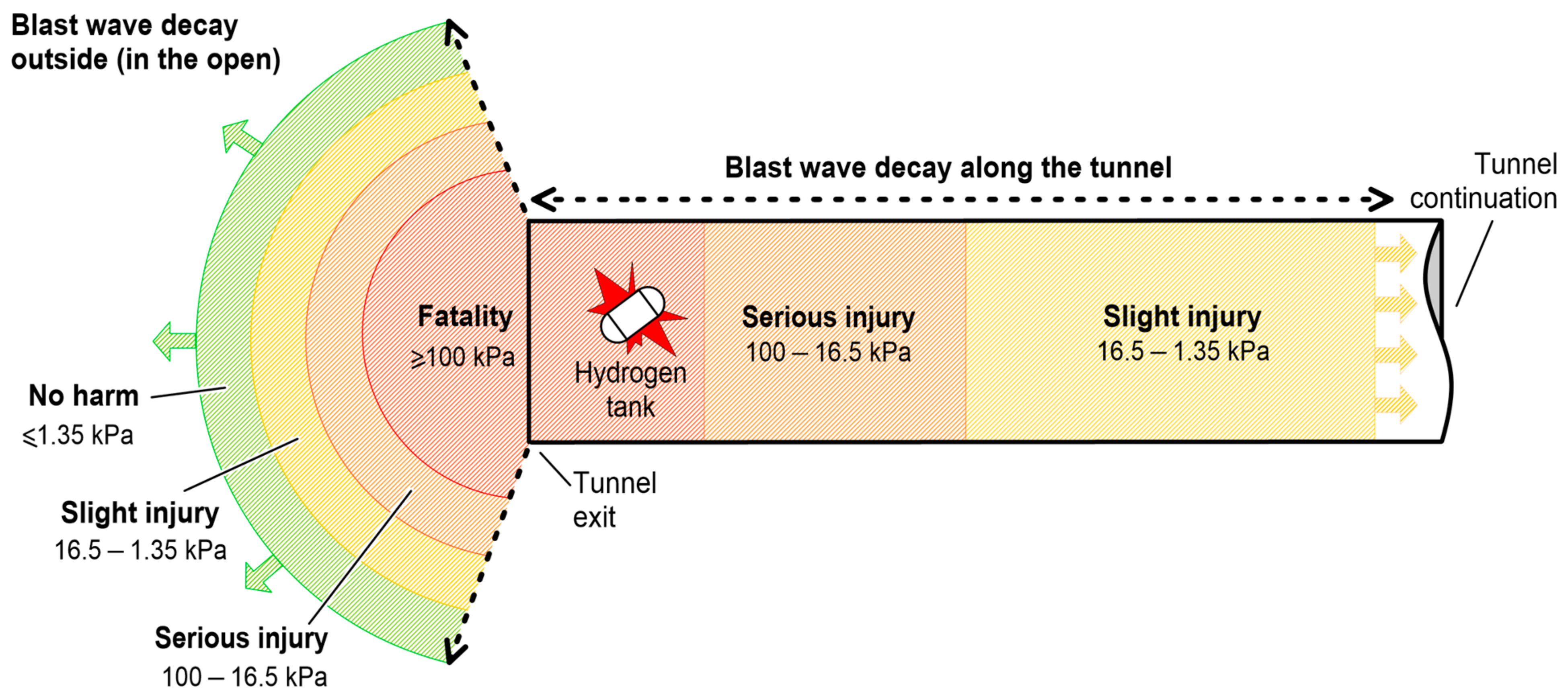 Hydrogen 03 00033 g002