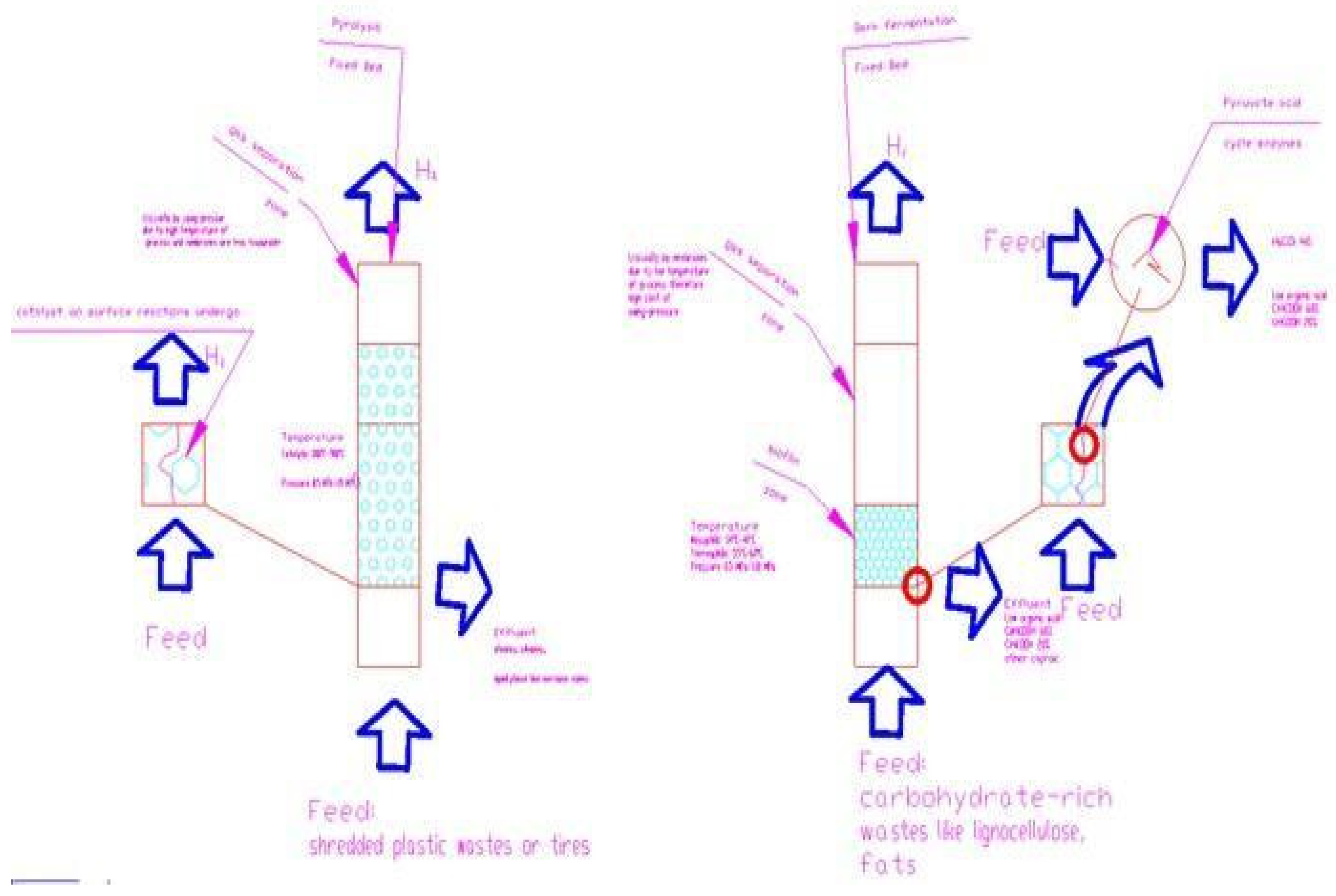 Hydrogen 03 00034 g001