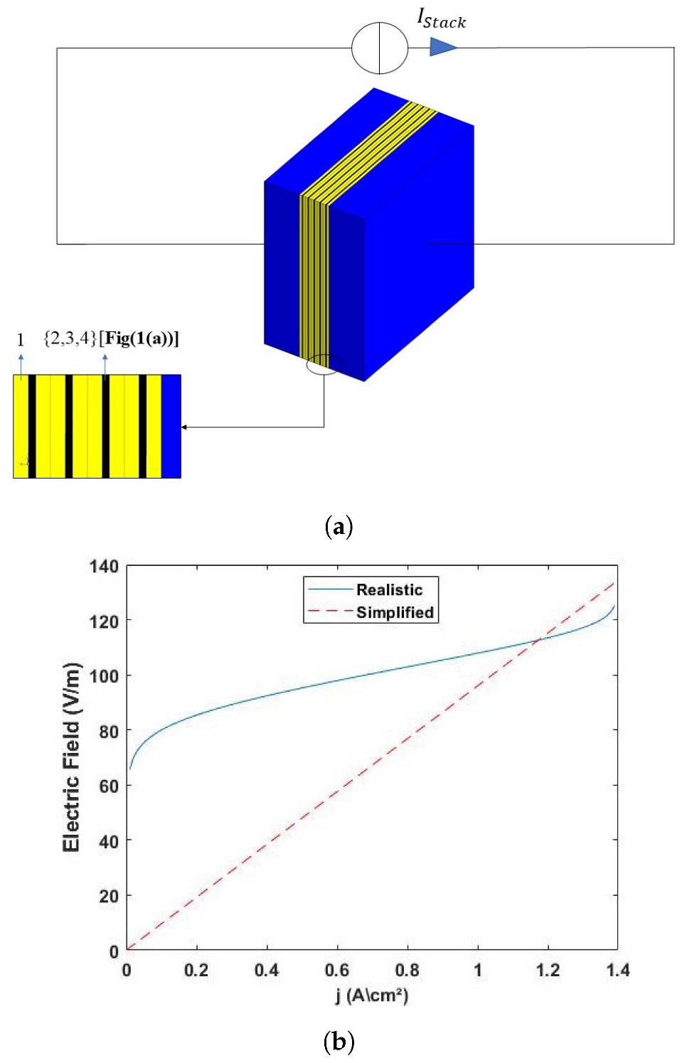 Hydrogen 04 00003 g005