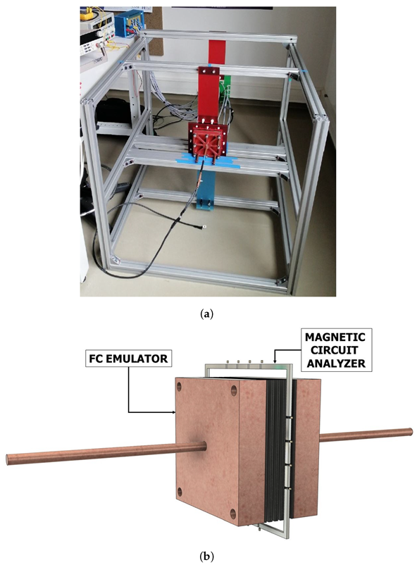 Hydrogen 04 00003 g007
