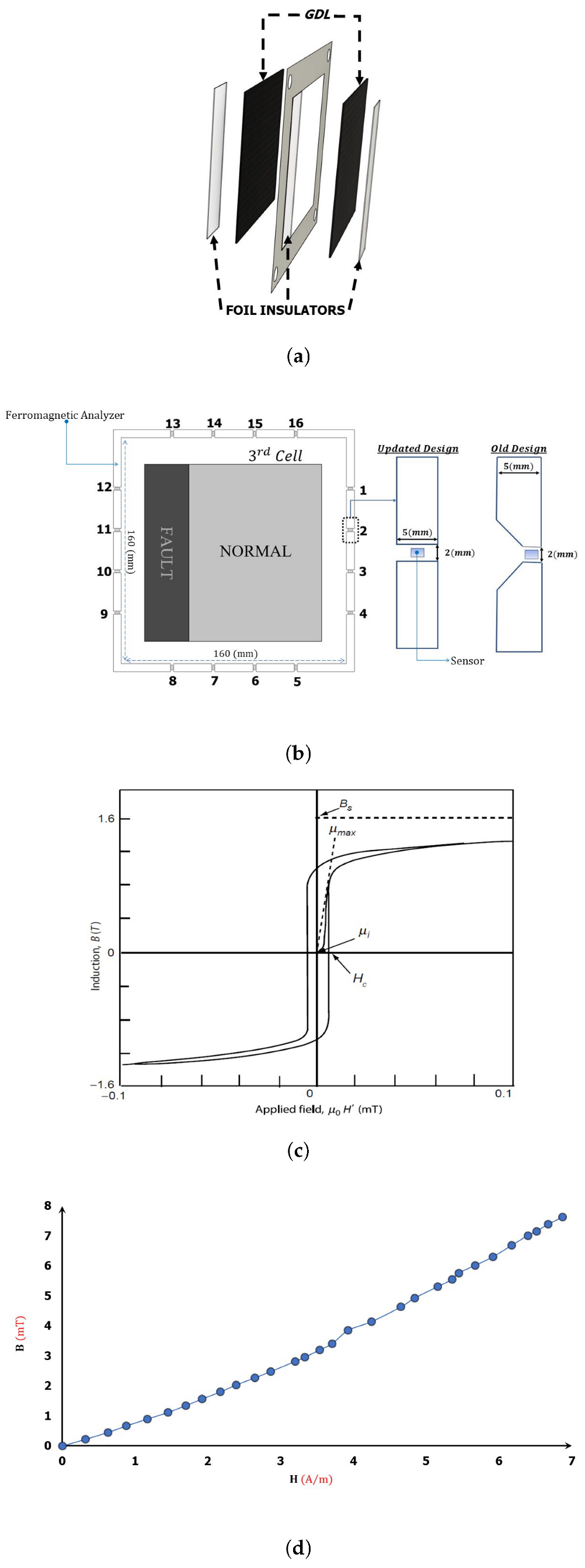 Hydrogen 04 00003 g008