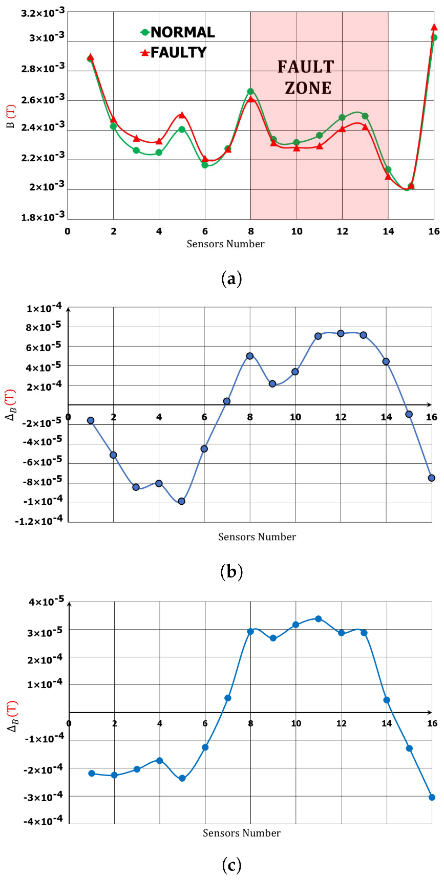 Hydrogen 04 00003 g009