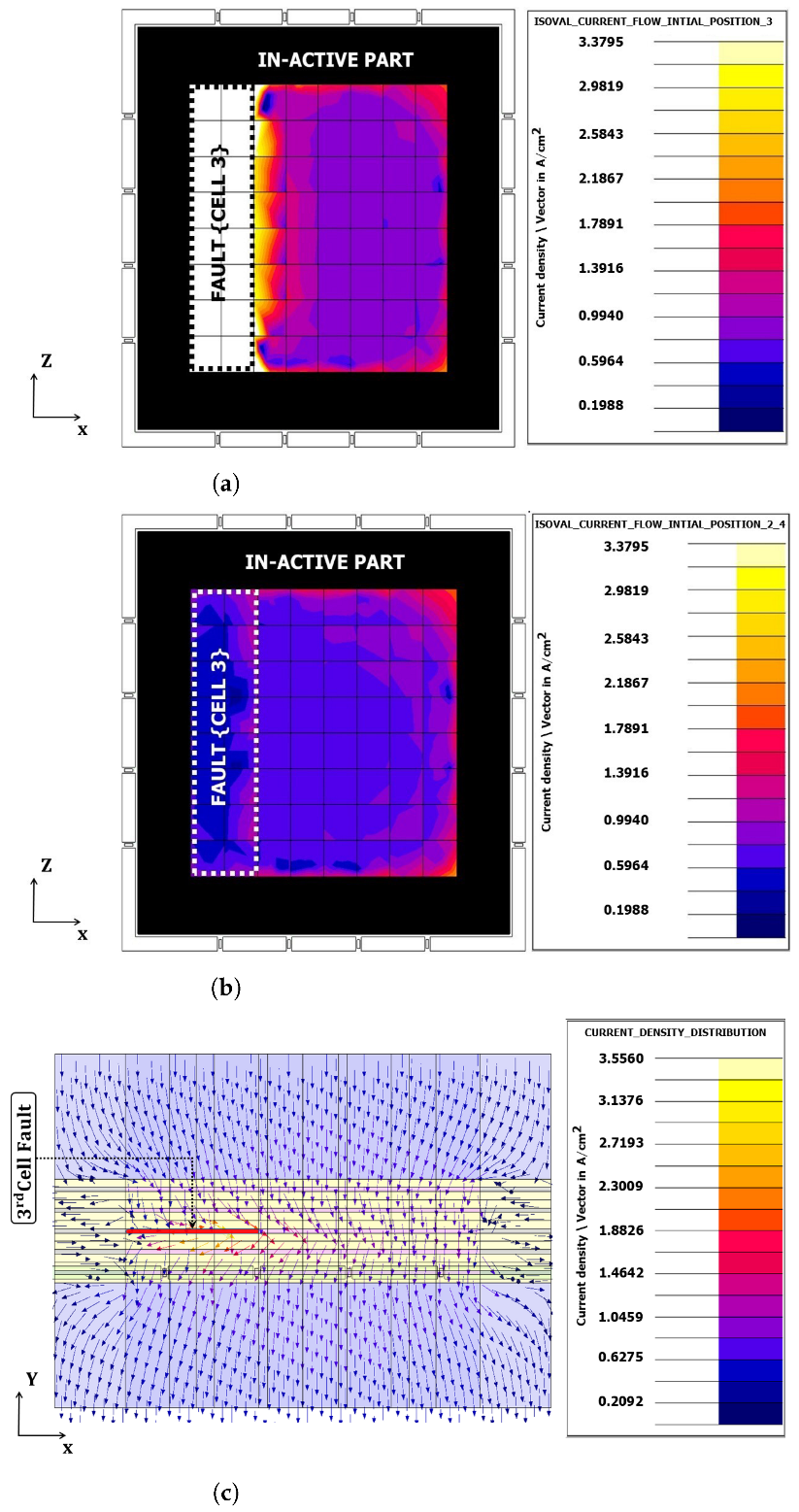 Hydrogen 04 00003 g011