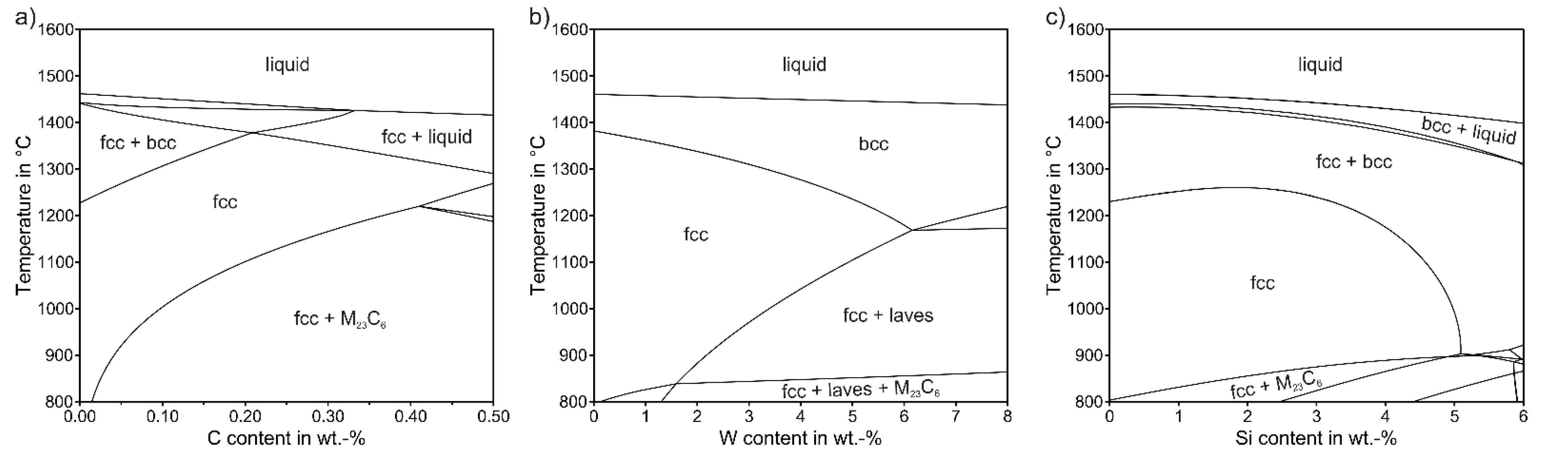 Hydrogen 04 00005 g001 Hydrogen 04 00005 g001