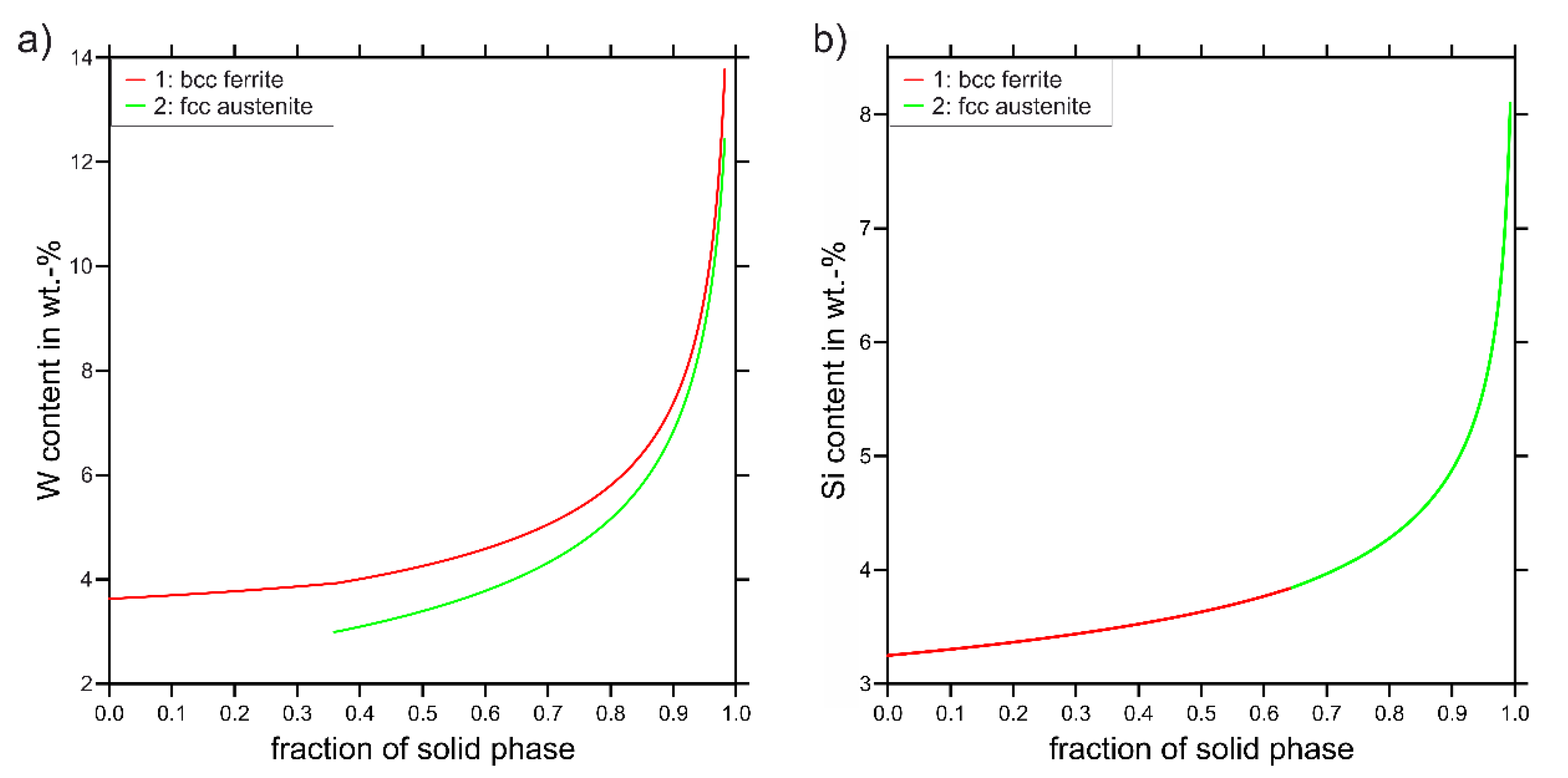 Hydrogen 04 00005 g003 Hydrogen 04 00005 g003