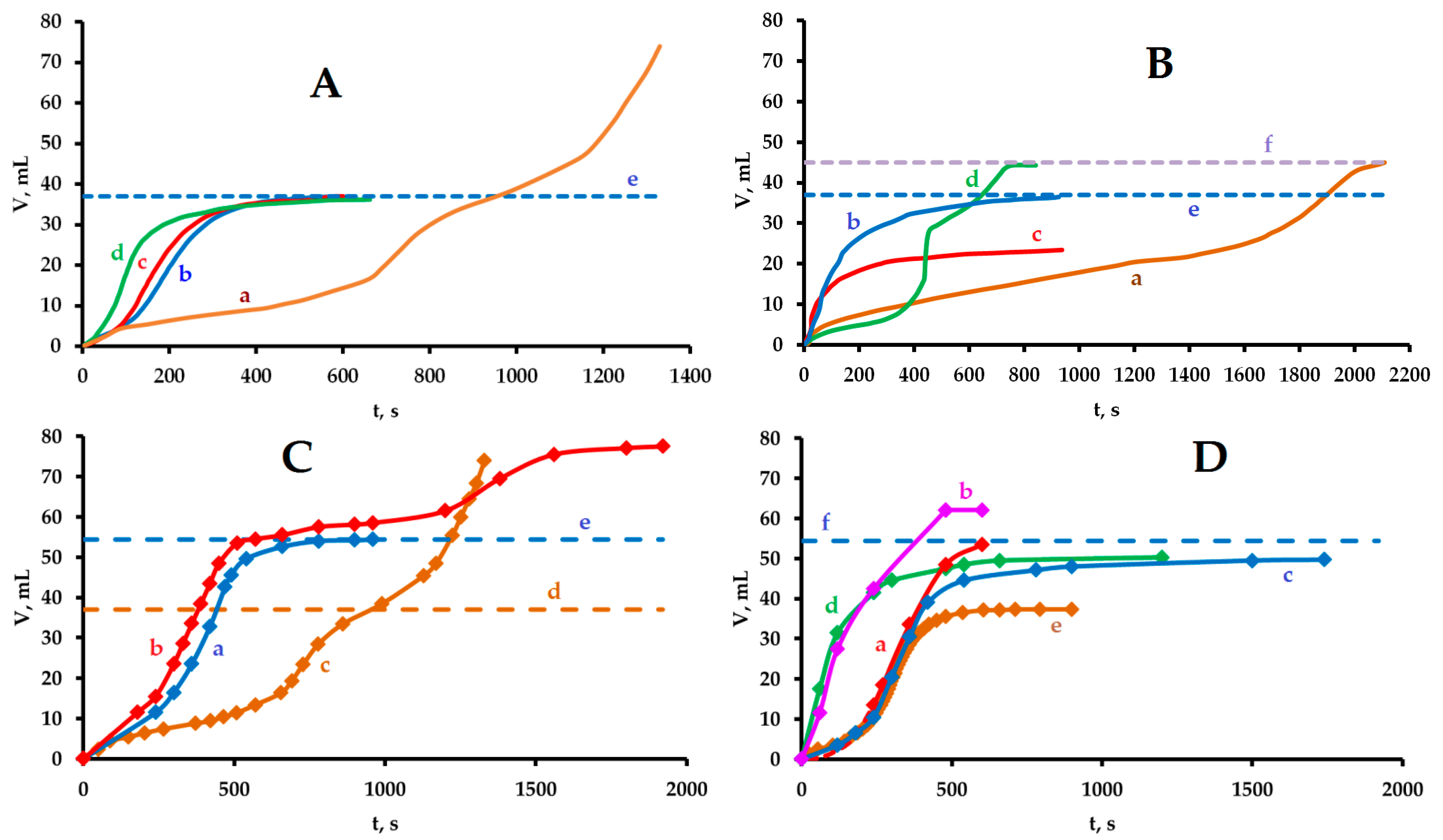 Hydrogen 04 00006 g002