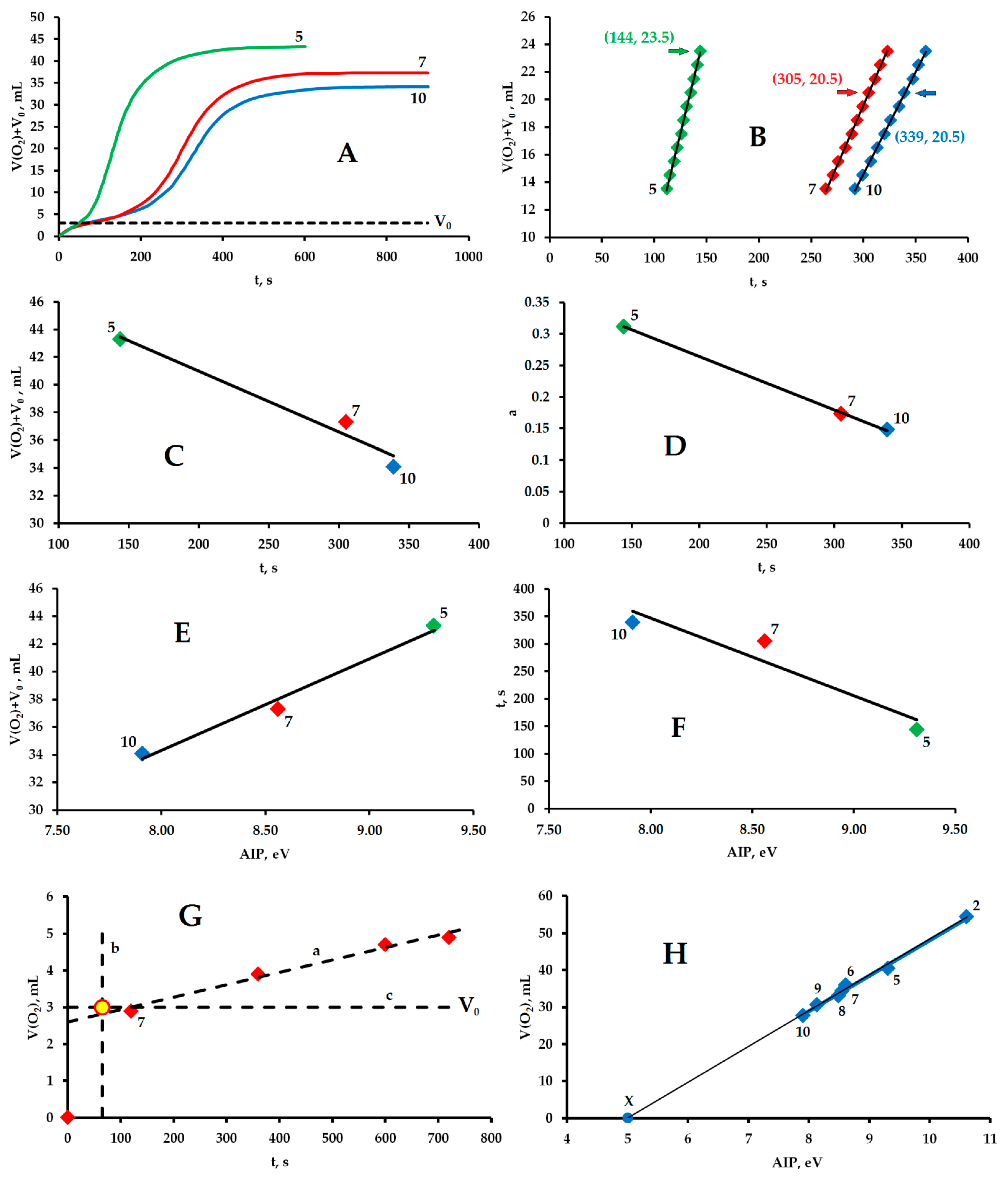 Hydrogen 04 00006 g003
