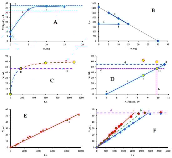 Hydrogen 04 00006 g004