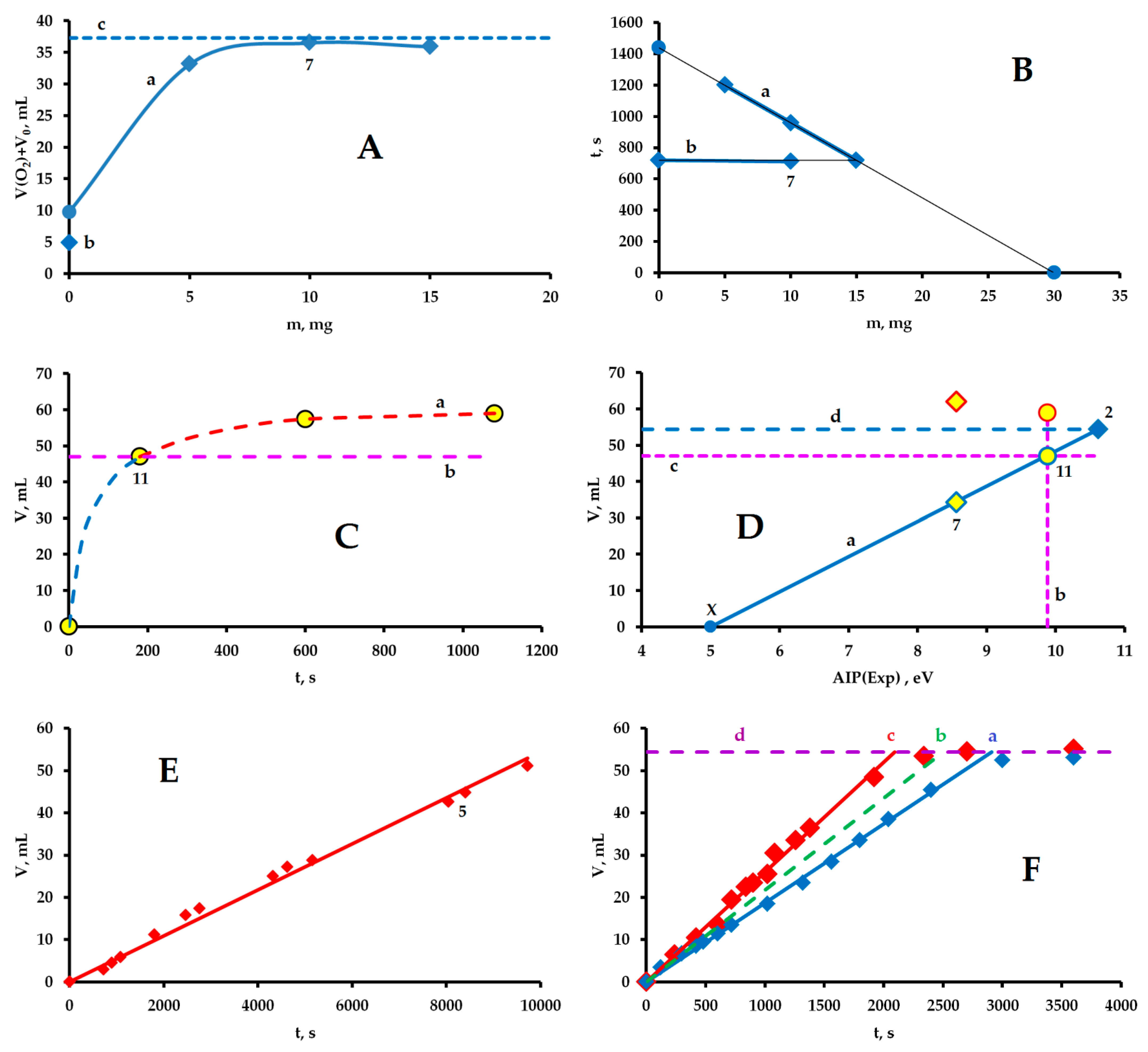 Hydrogen 04 00006 g004