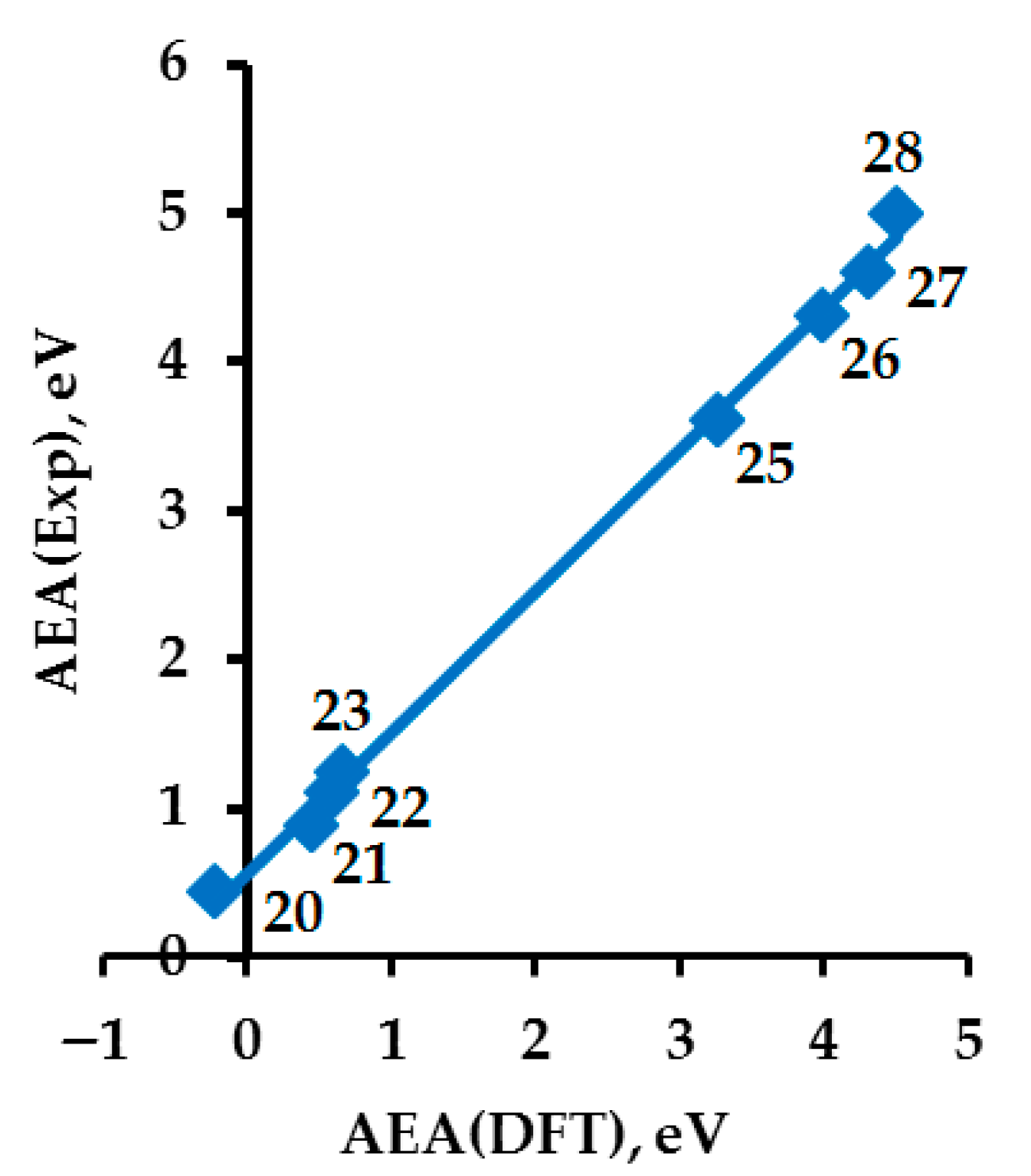 Hydrogen 04 00006 g006