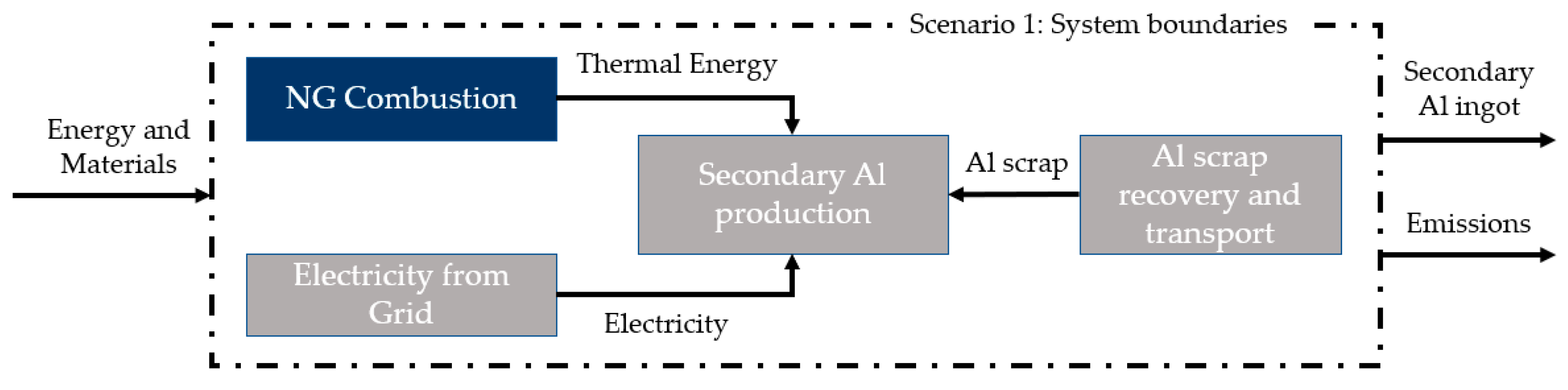 Hydrogen 04 00007 g001