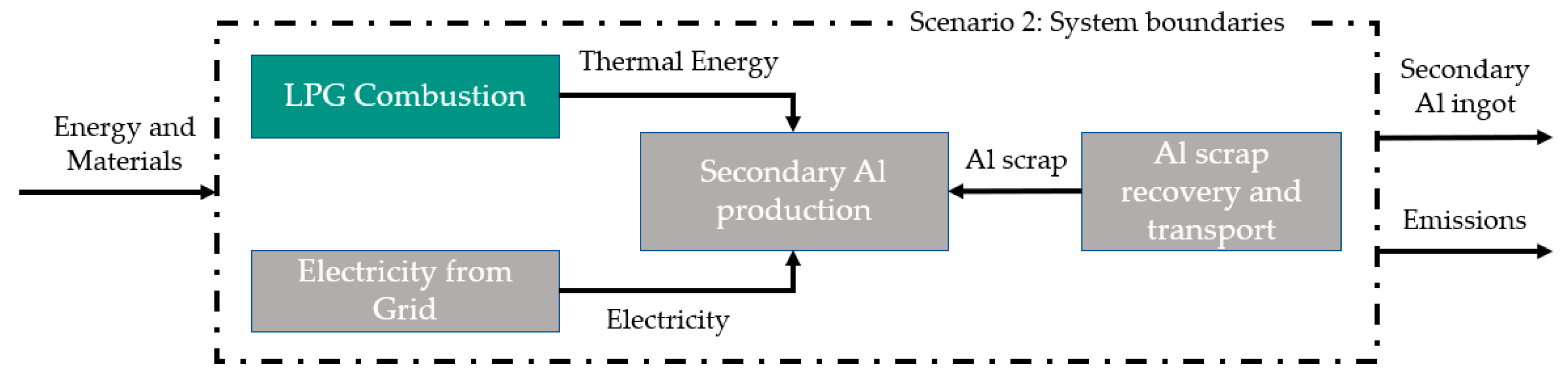 Hydrogen 04 00007 g002