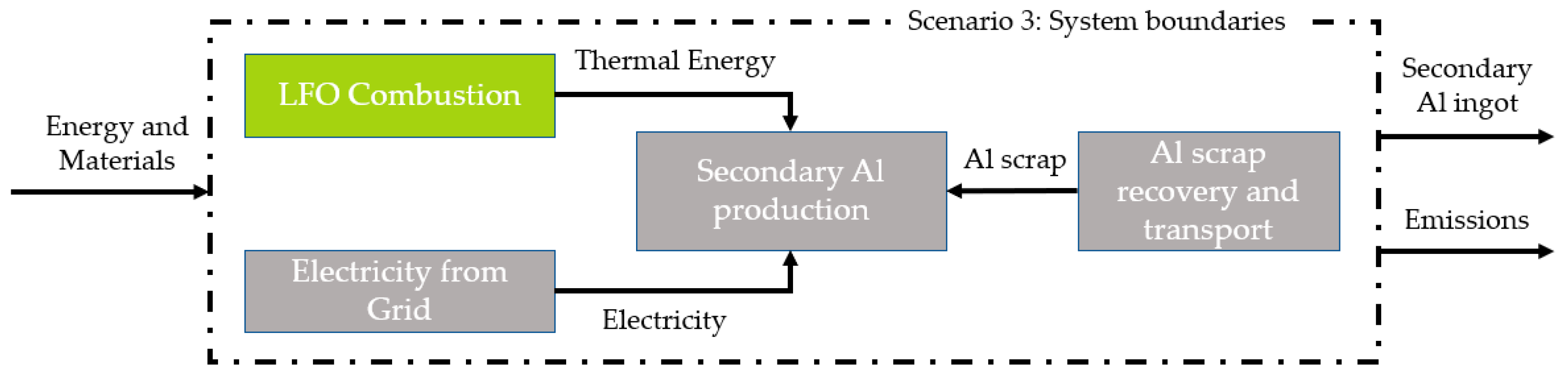 Hydrogen 04 00007 g003