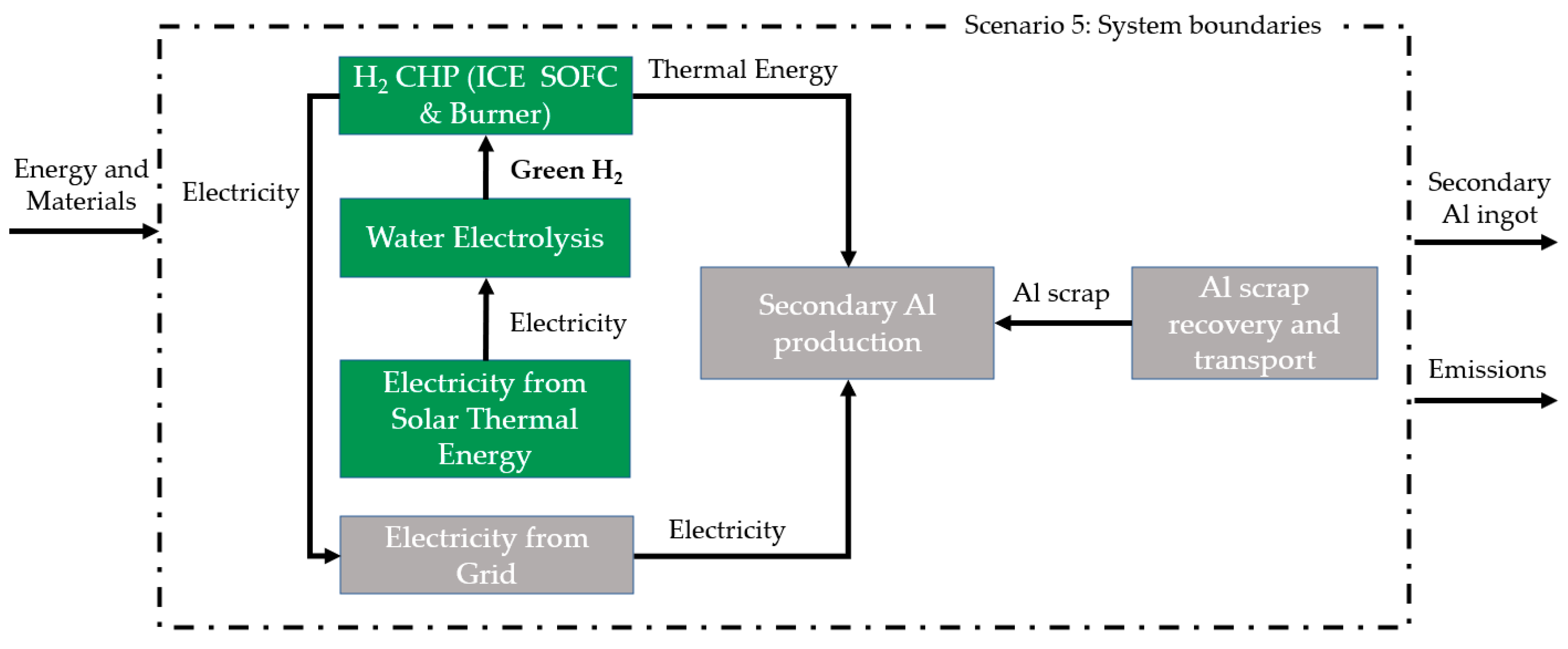 Hydrogen 04 00007 g005