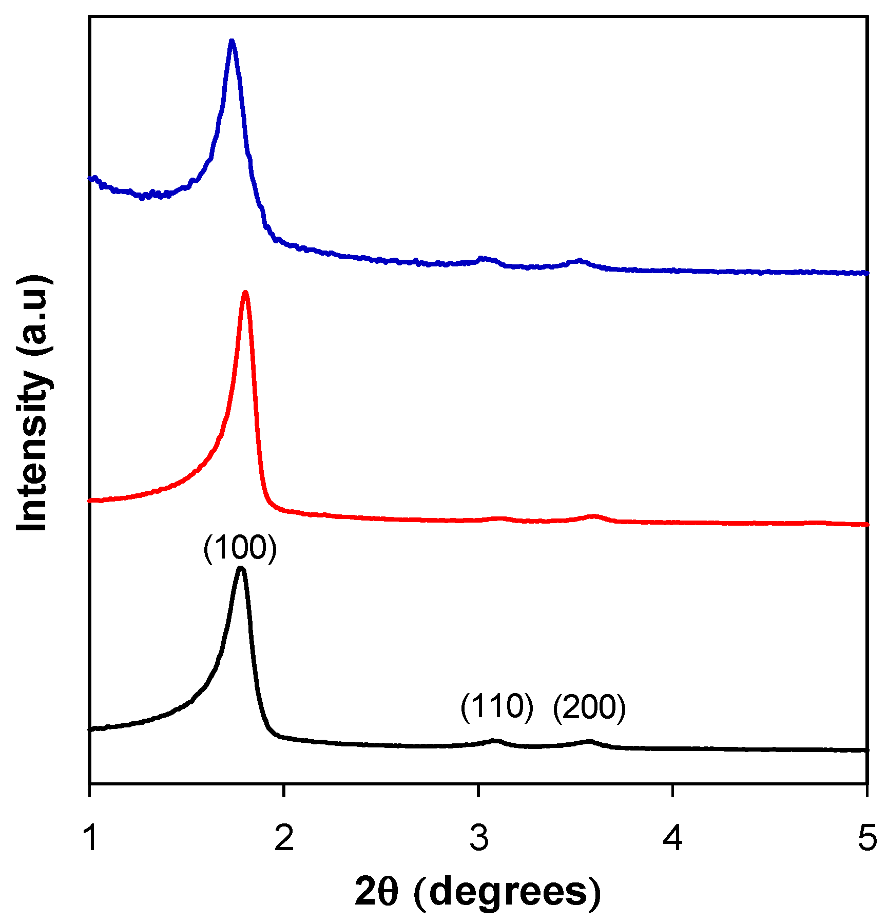 Hydrogen 04 00008 g001