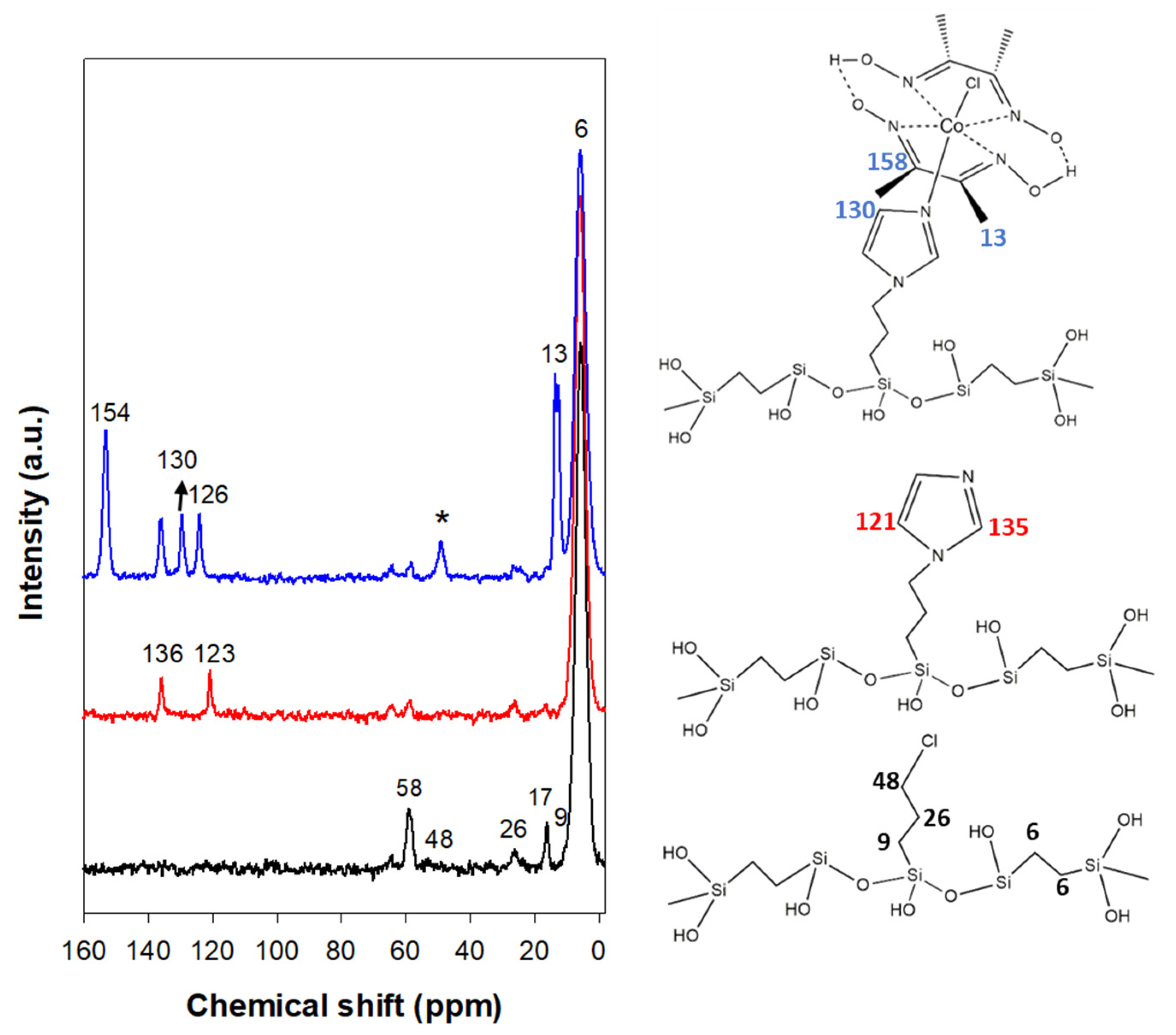 Hydrogen 04 00008 g004