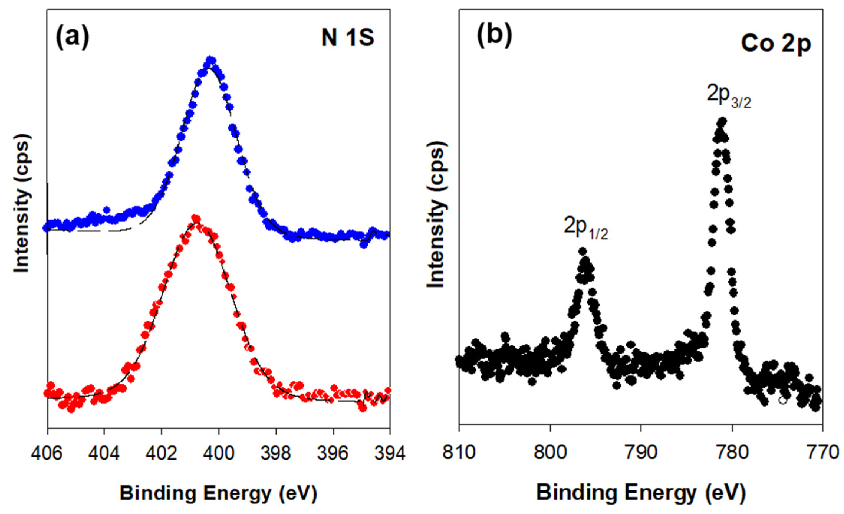 Hydrogen 04 00008 g006