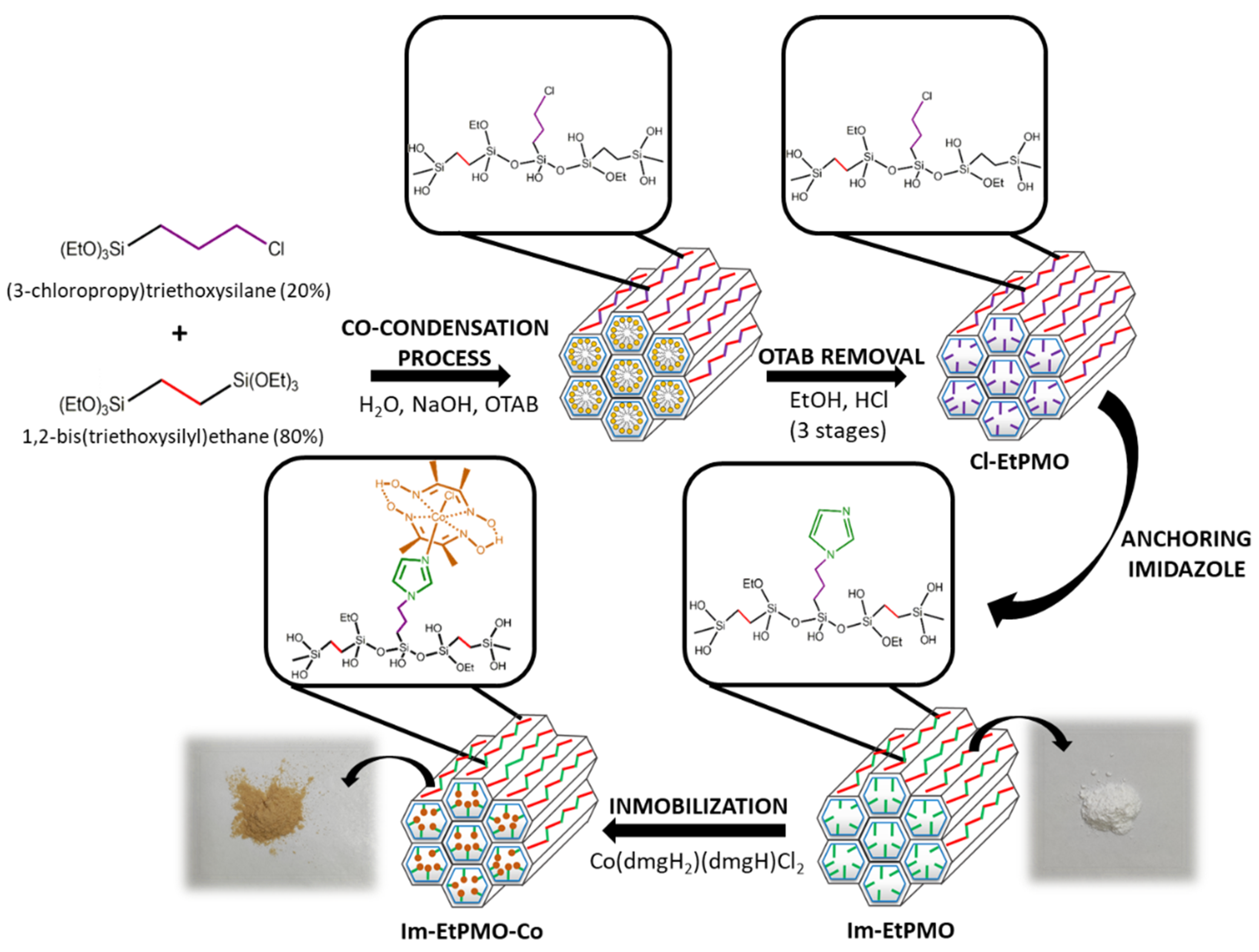 Hydrogen 04 00008 sch001
