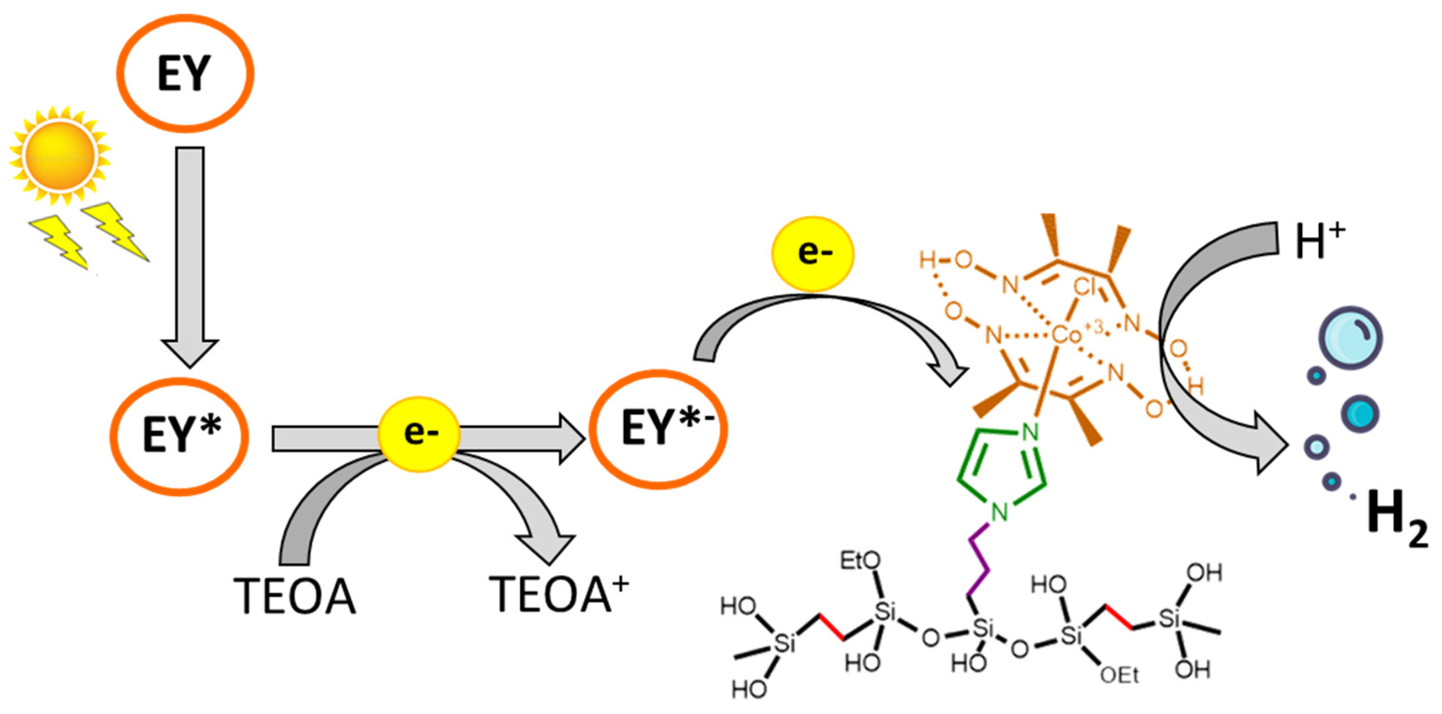 Hydrogen 04 00008 sch002
