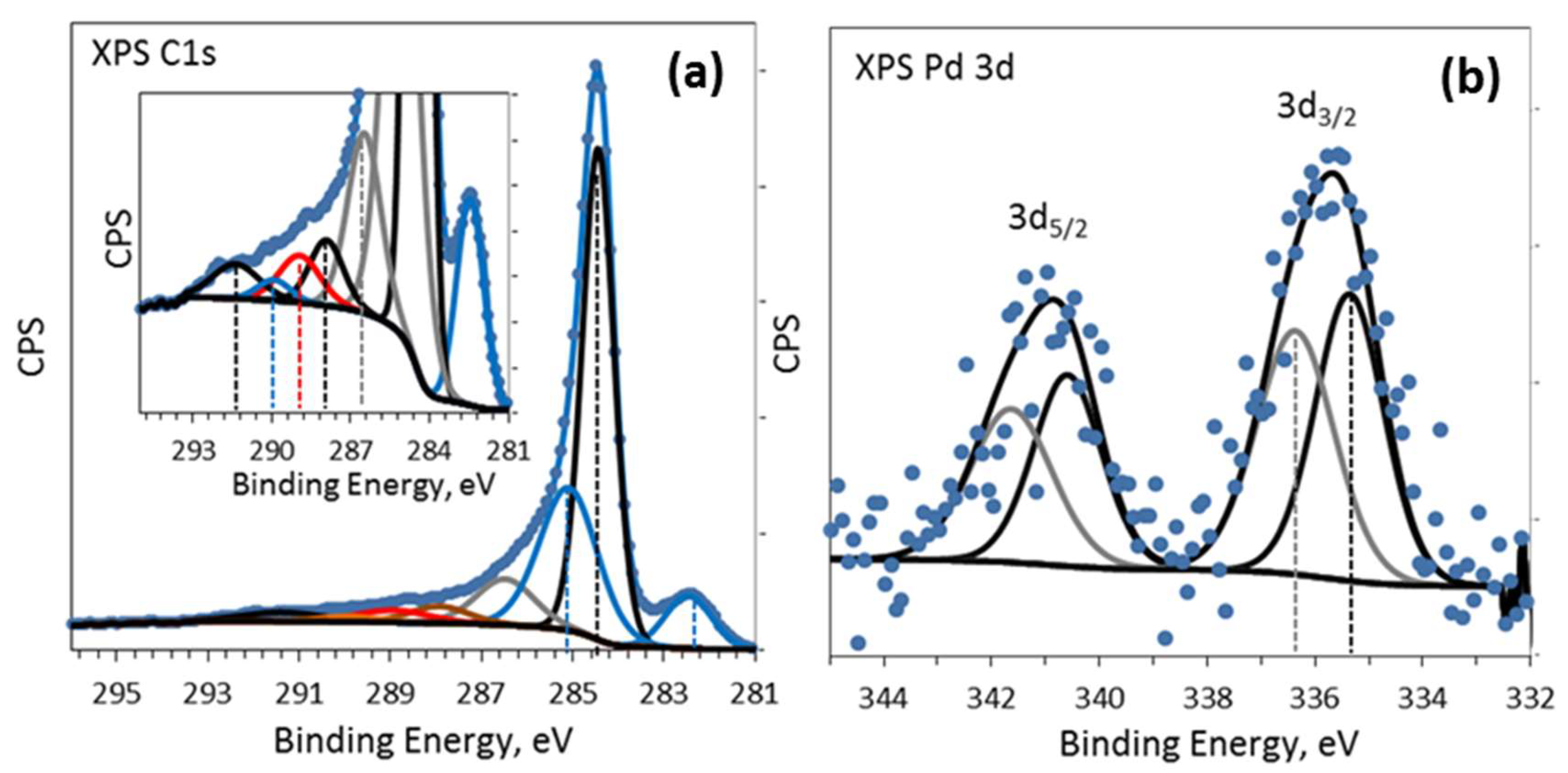 Hydrogen 04 00014 g003