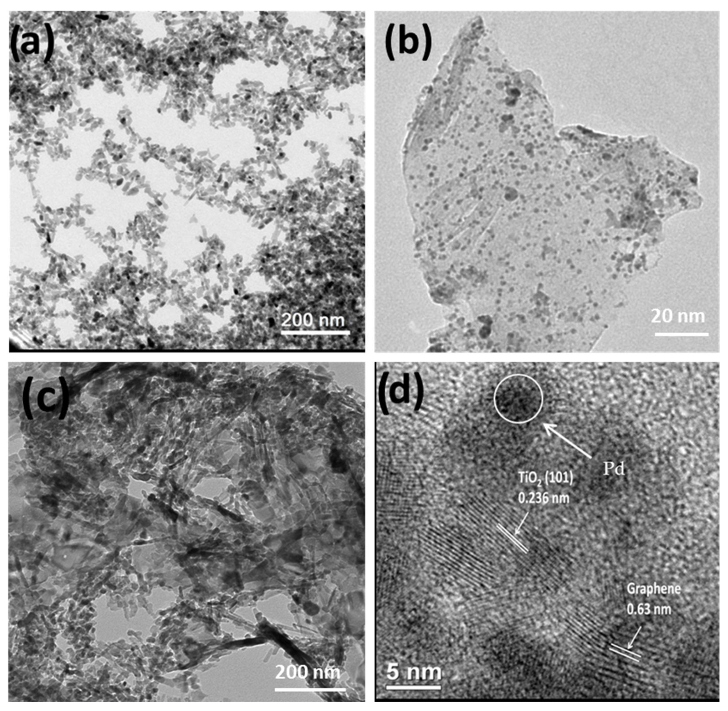 Hydrogen 04 00014 g004