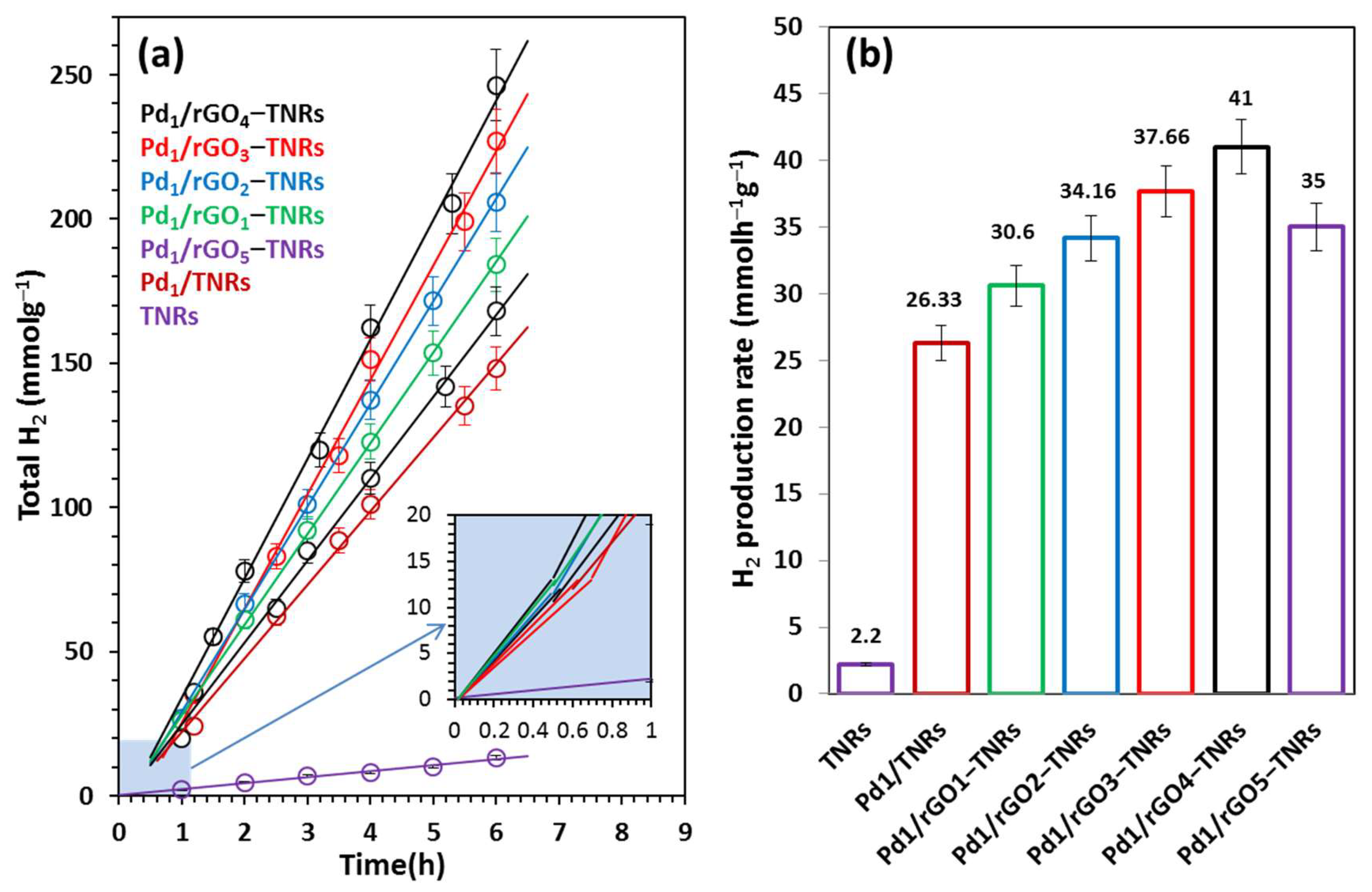 Hydrogen 04 00014 g006